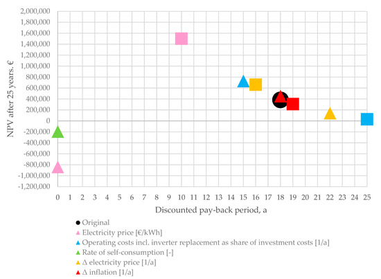 Energies 14 00738 g0a1