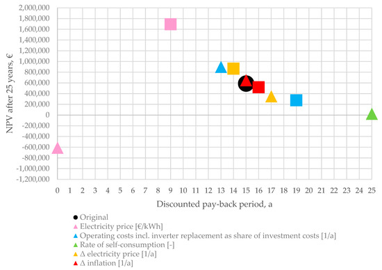 Energies 14 00738 g0a2