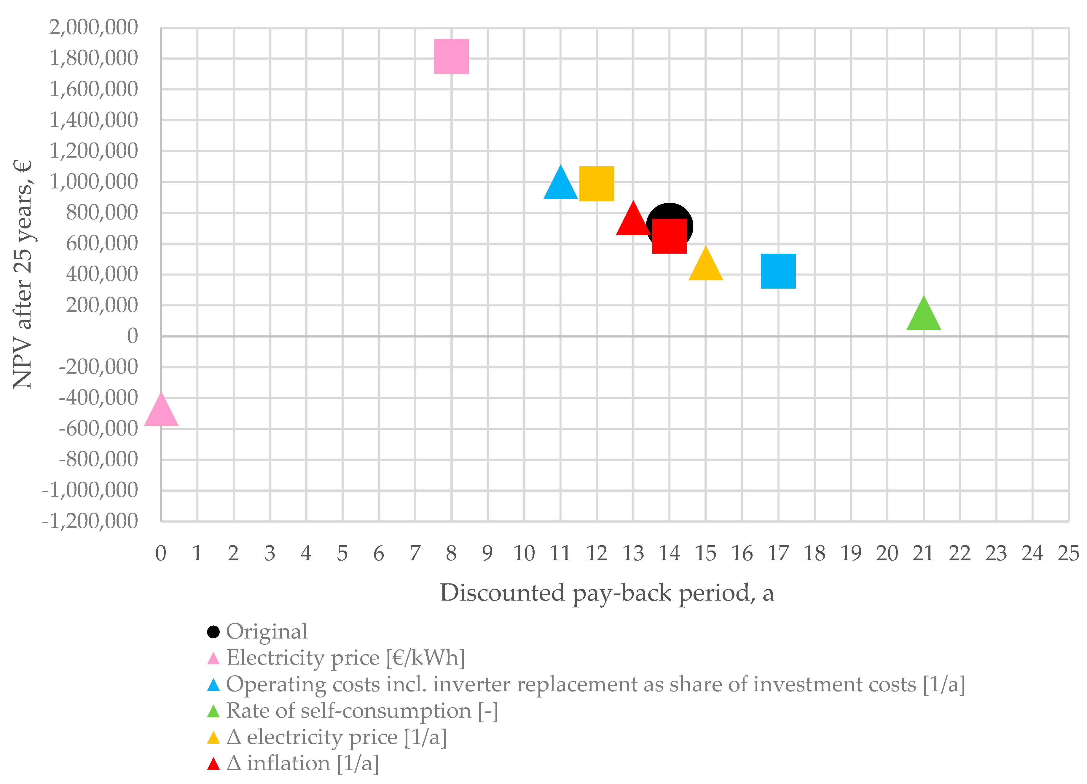Energies 14 00738 g0a3
