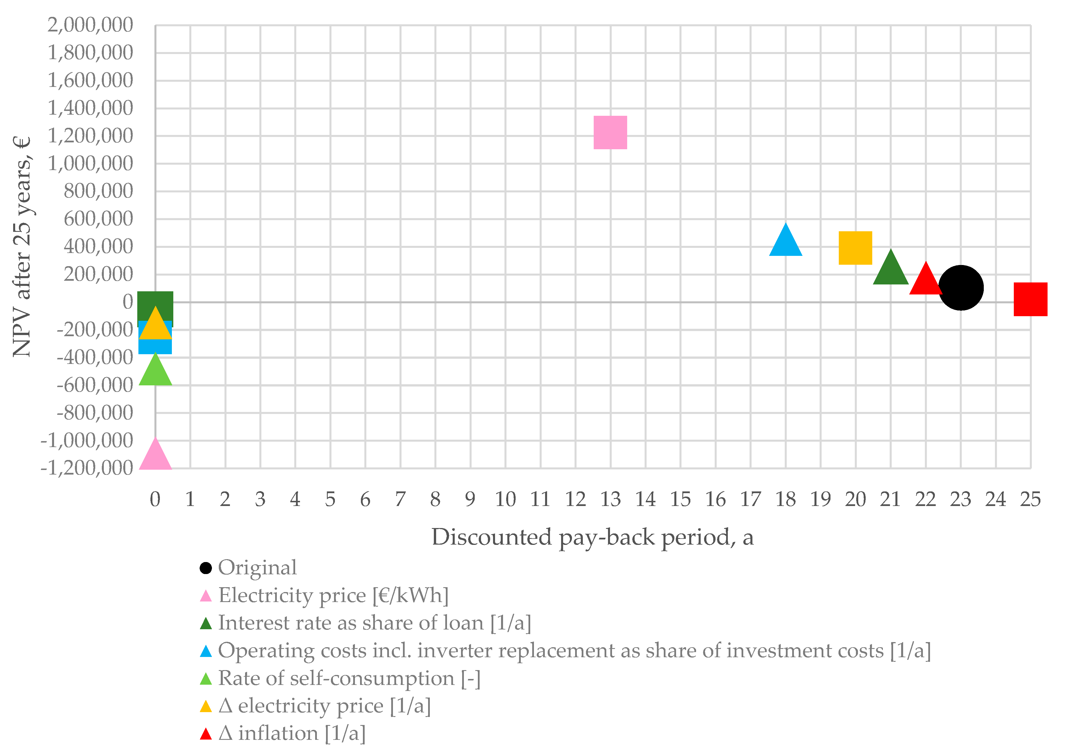 Energies 14 00738 g0a4