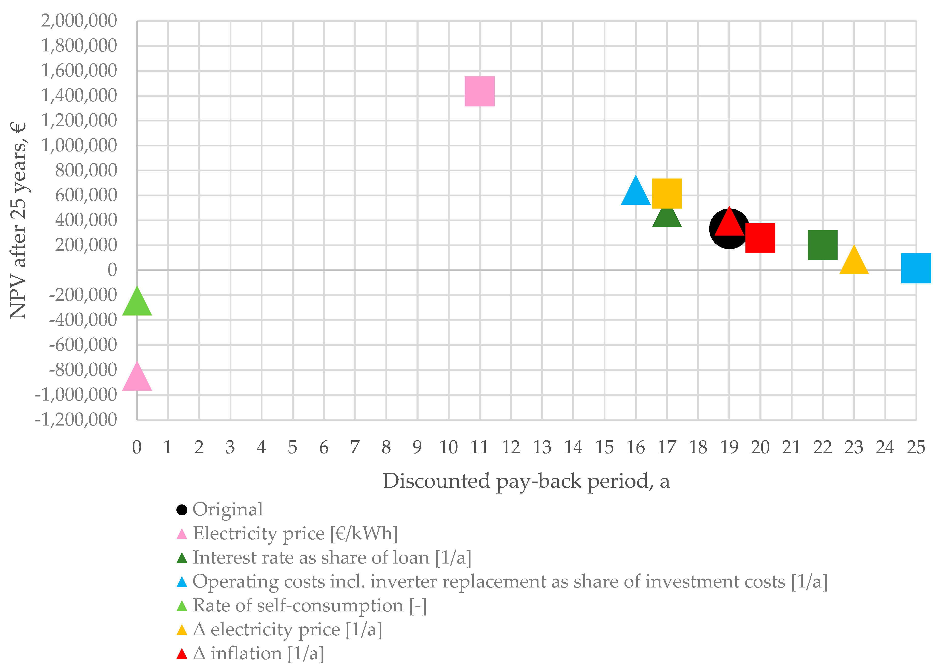 Energies 14 00738 g0a5