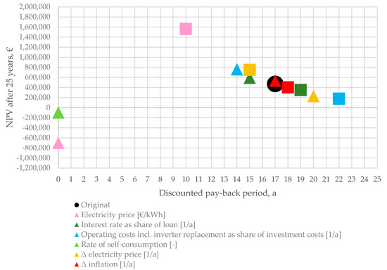 Energies 14 00738 g0a6