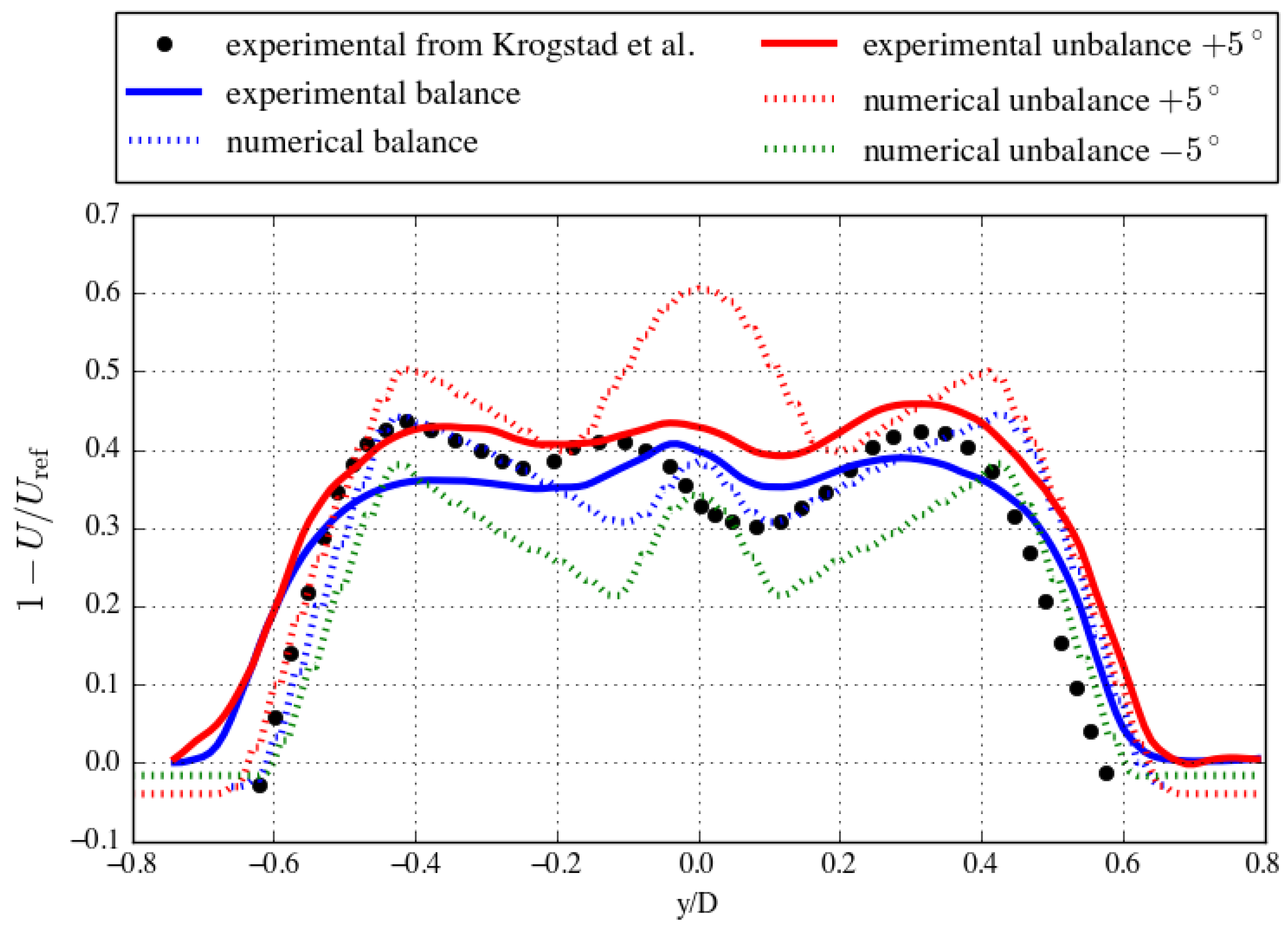 Energies 14 00745 g012 Energies 14 00745 g012