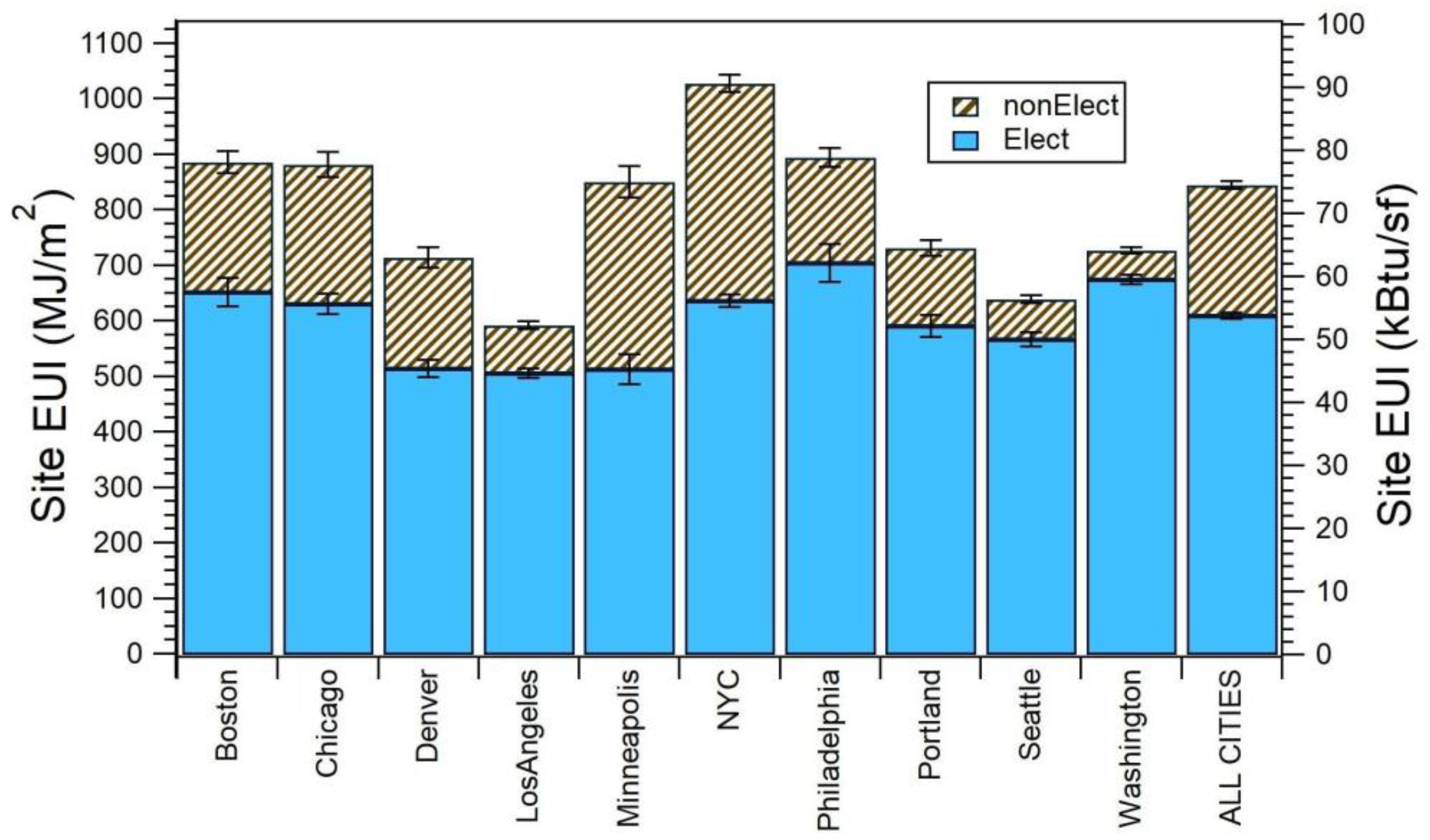 Energies 14 00749 g001