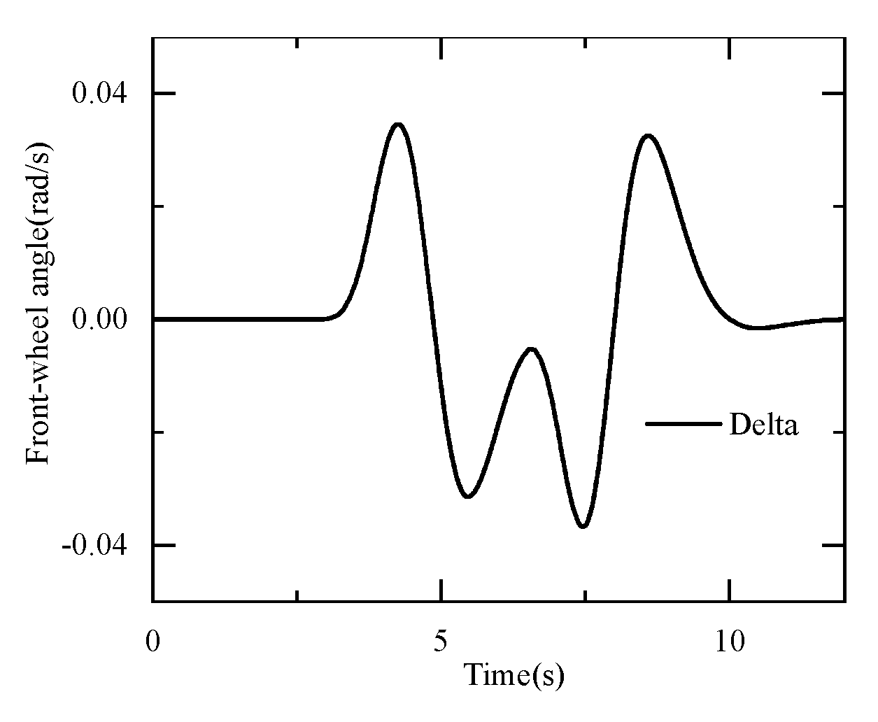 Energies 14 00750 g003 Energies 14 00750 g003