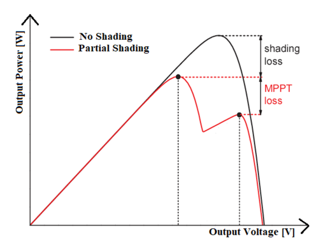 Energies 14 00751 g001