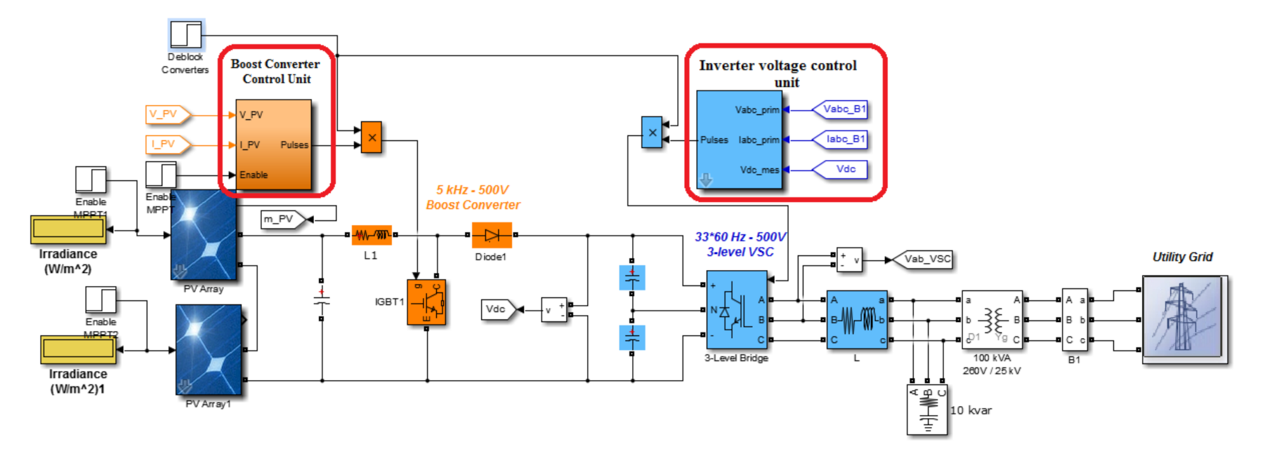 Energies 14 00751 g003