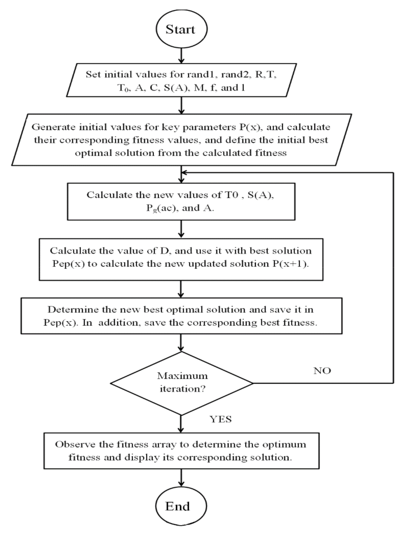 Energies 14 00751 g006