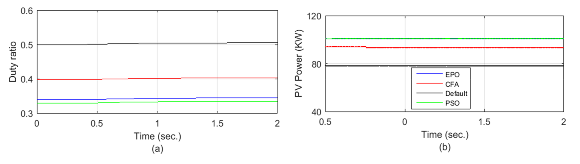 Energies 14 00751 g007