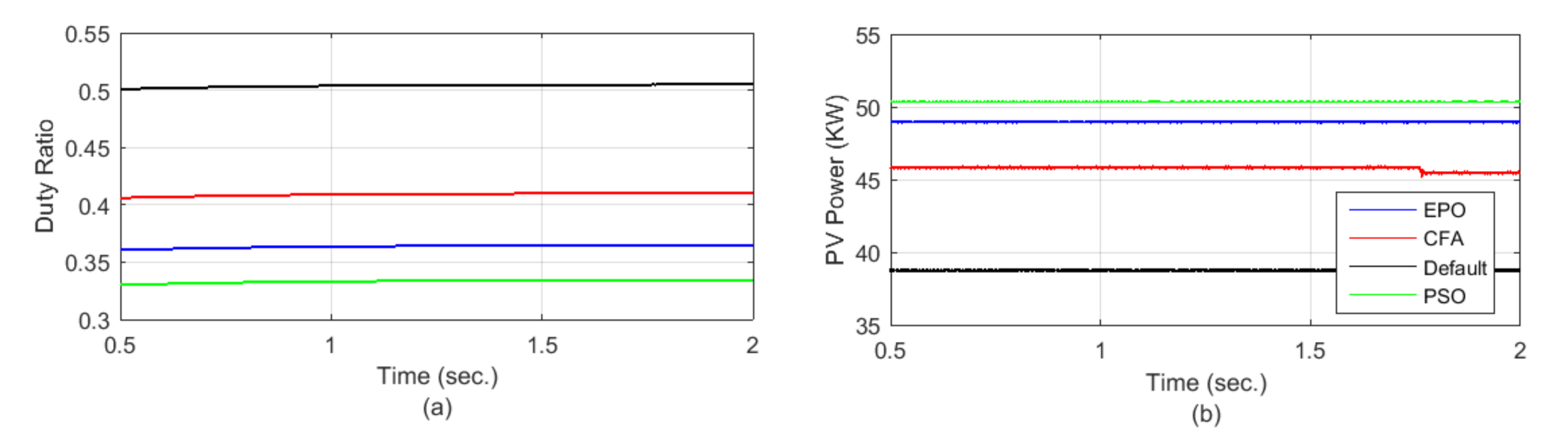 Energies 14 00751 g010