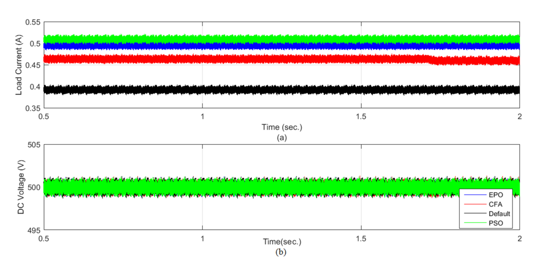 Energies 14 00751 g011