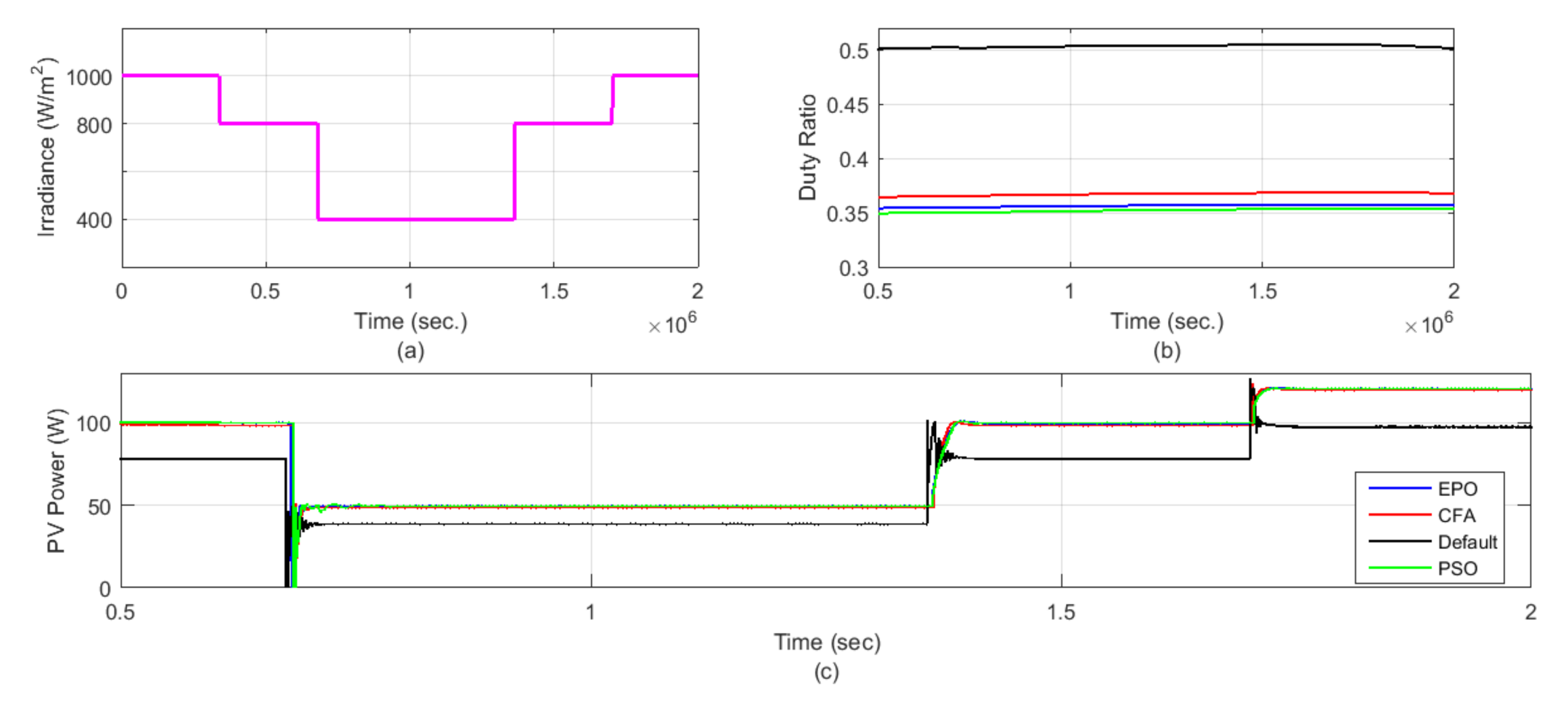 Energies 14 00751 g013