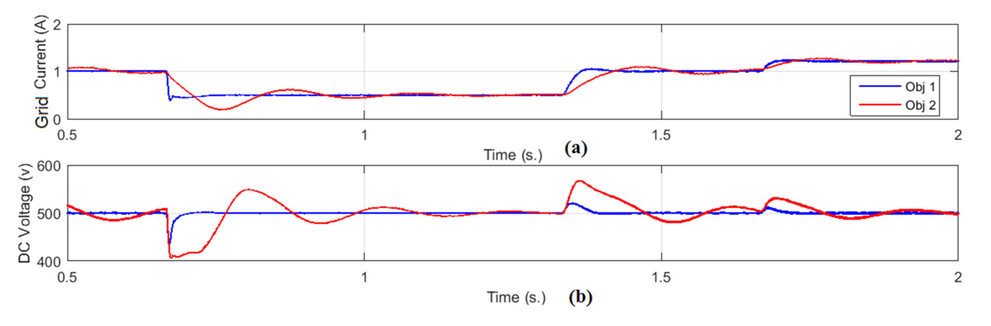Energies 14 00751 g017