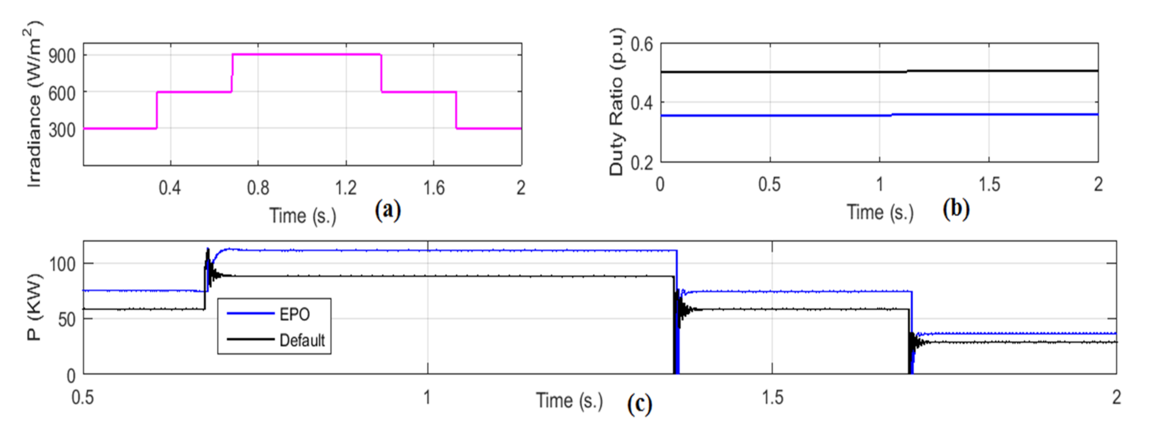 Energies 14 00751 g018