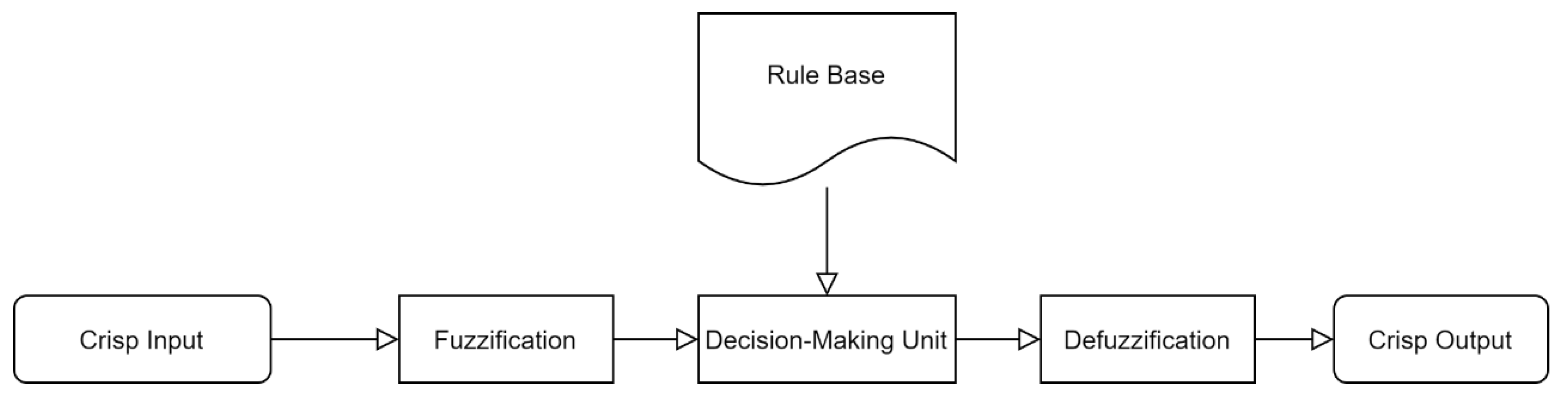 Energies 14 00752 g001