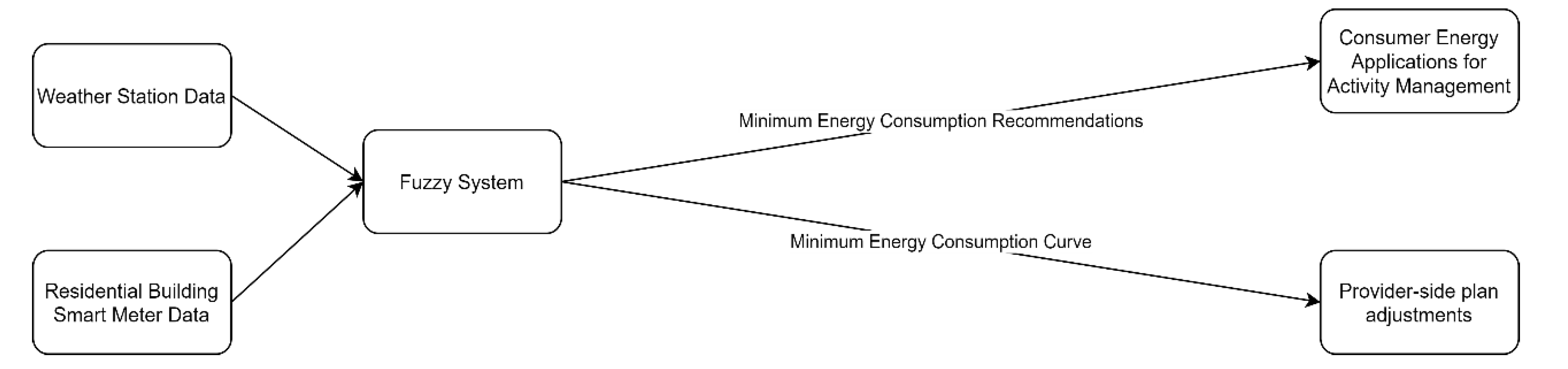 Energies 14 00752 g003