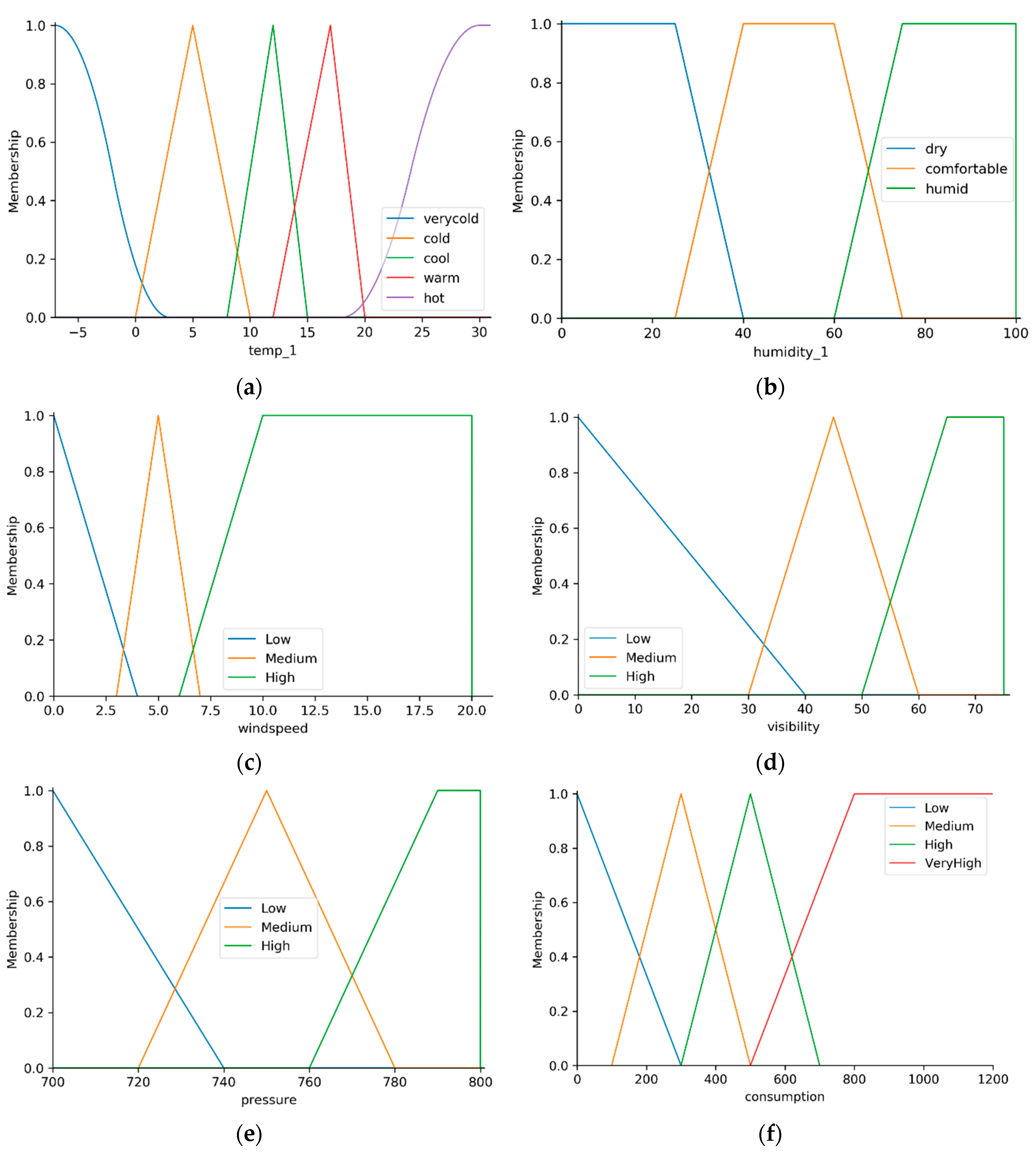 Energies 14 00752 g005