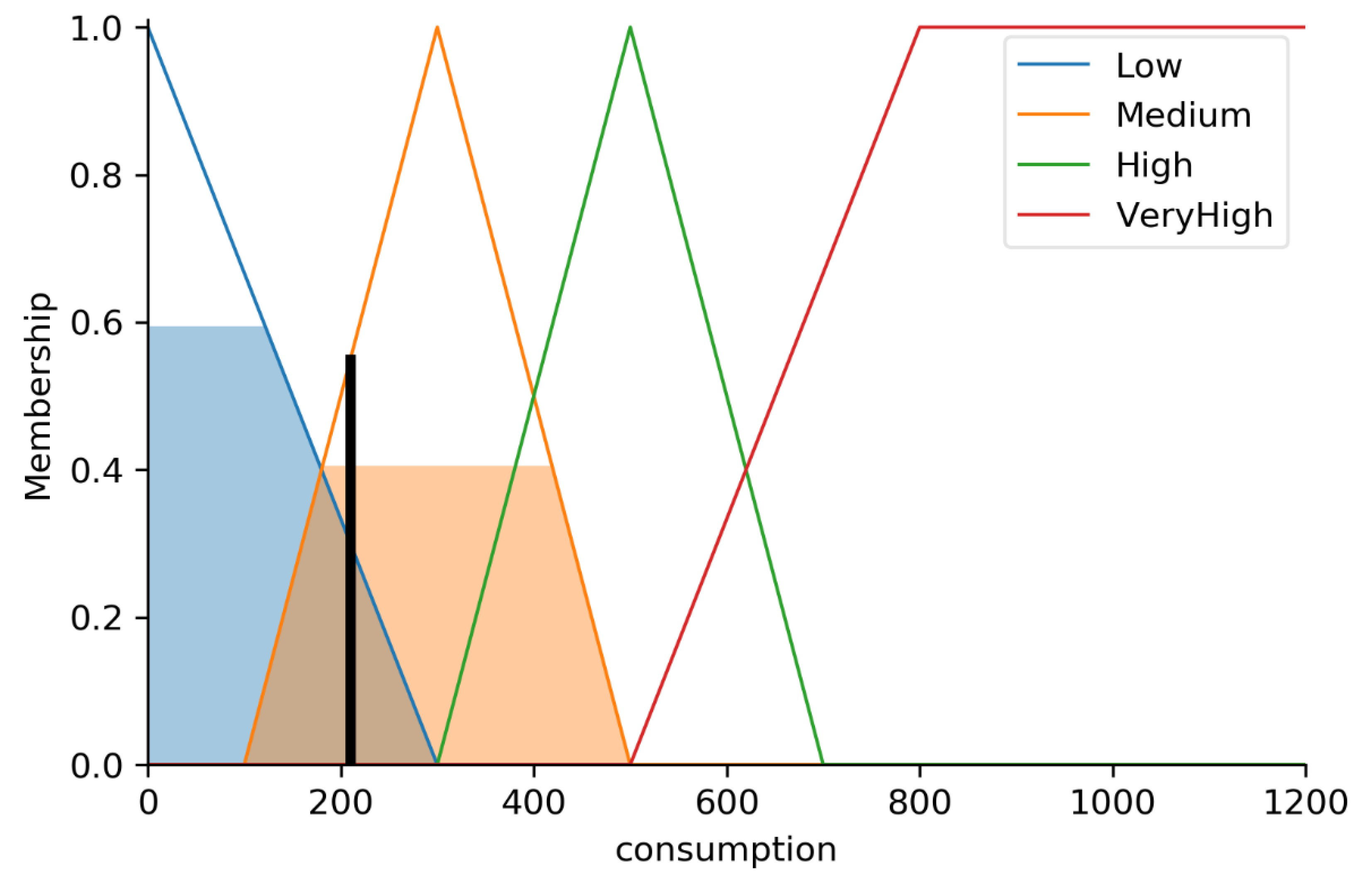 Energies 14 00752 g007