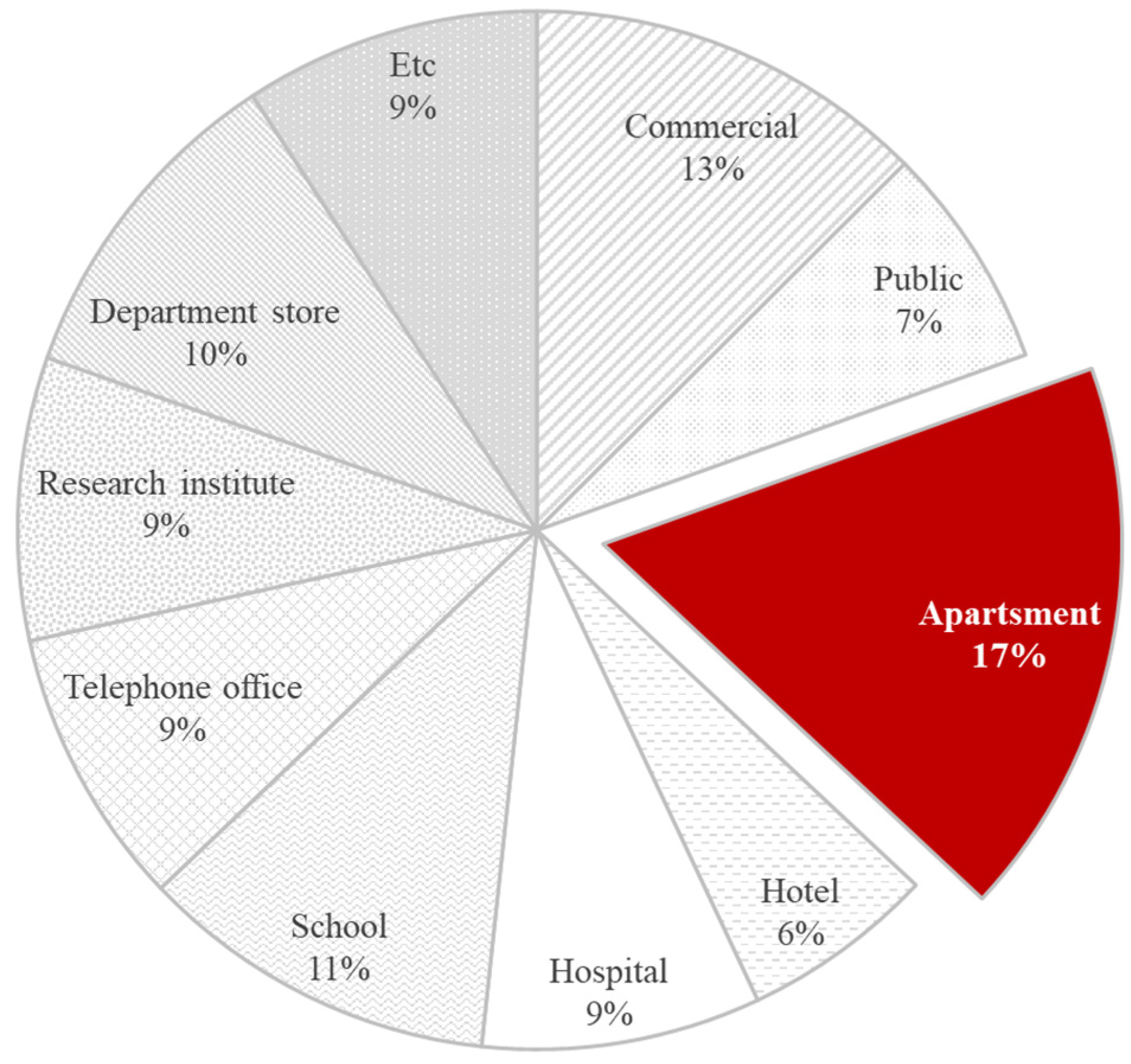 Energies 14 00756 g001