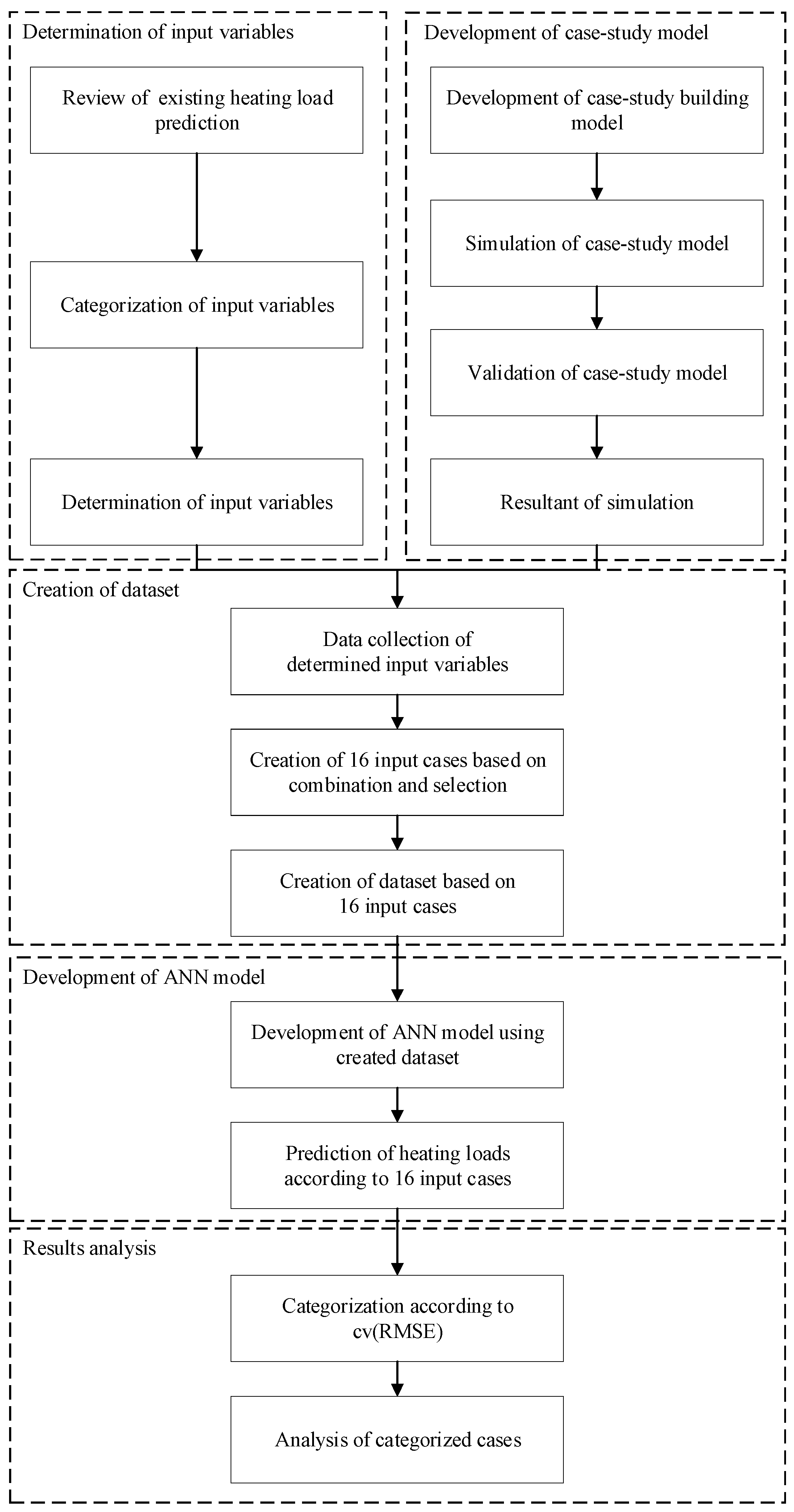 Energies 14 00756 g002