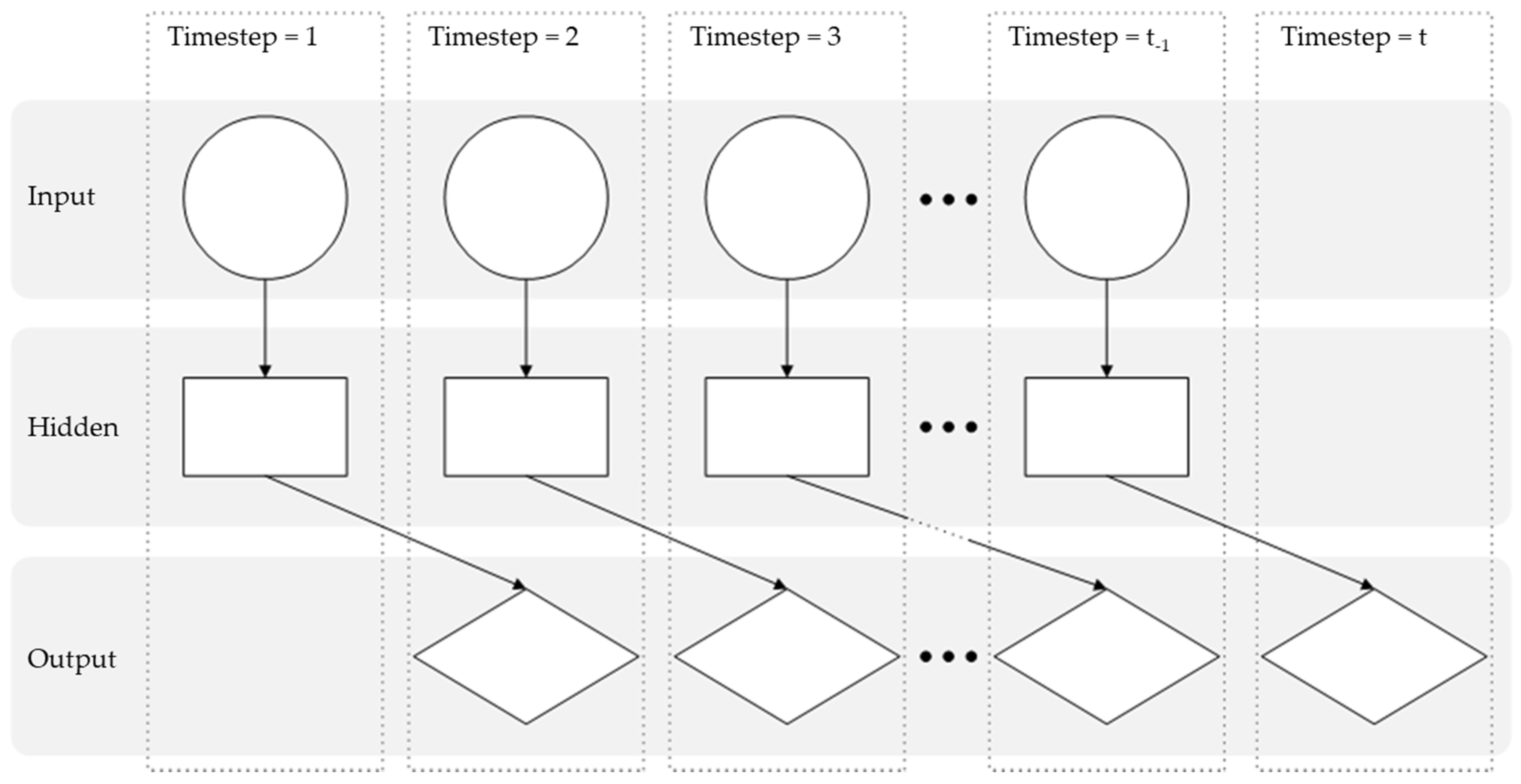 Energies 14 00756 g004