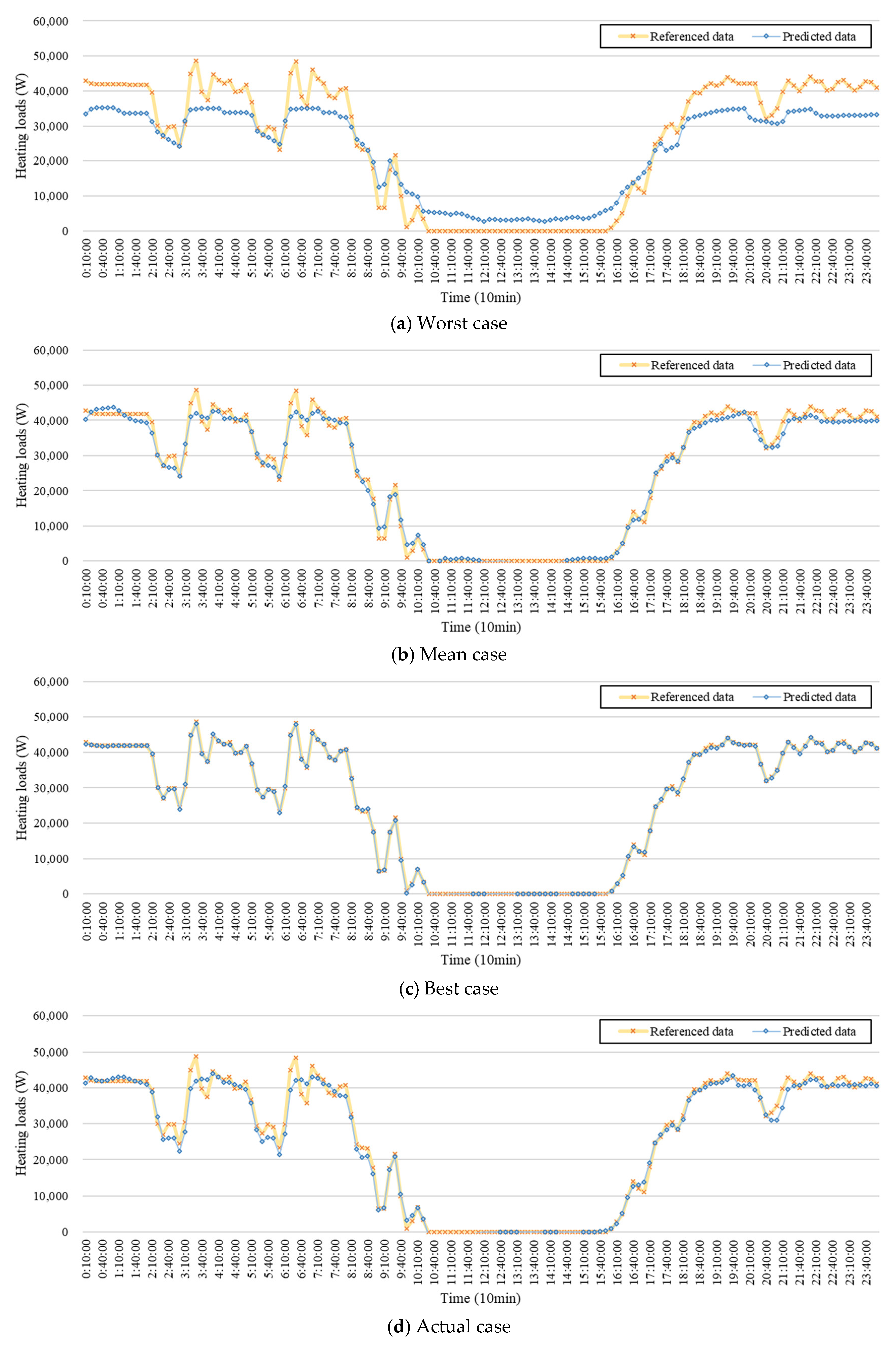 Energies 14 00756 g007