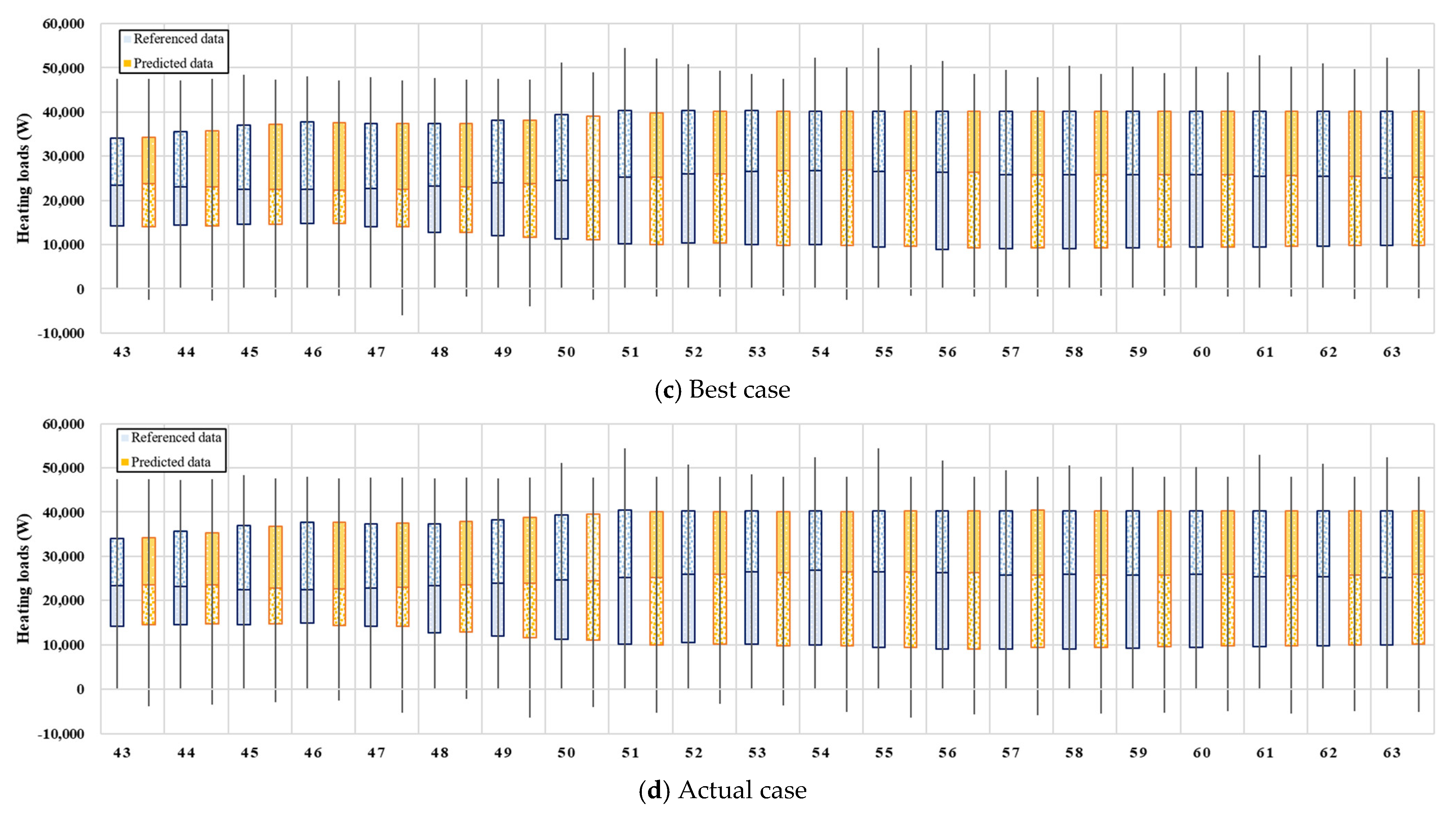 Energies 14 00756 g008b