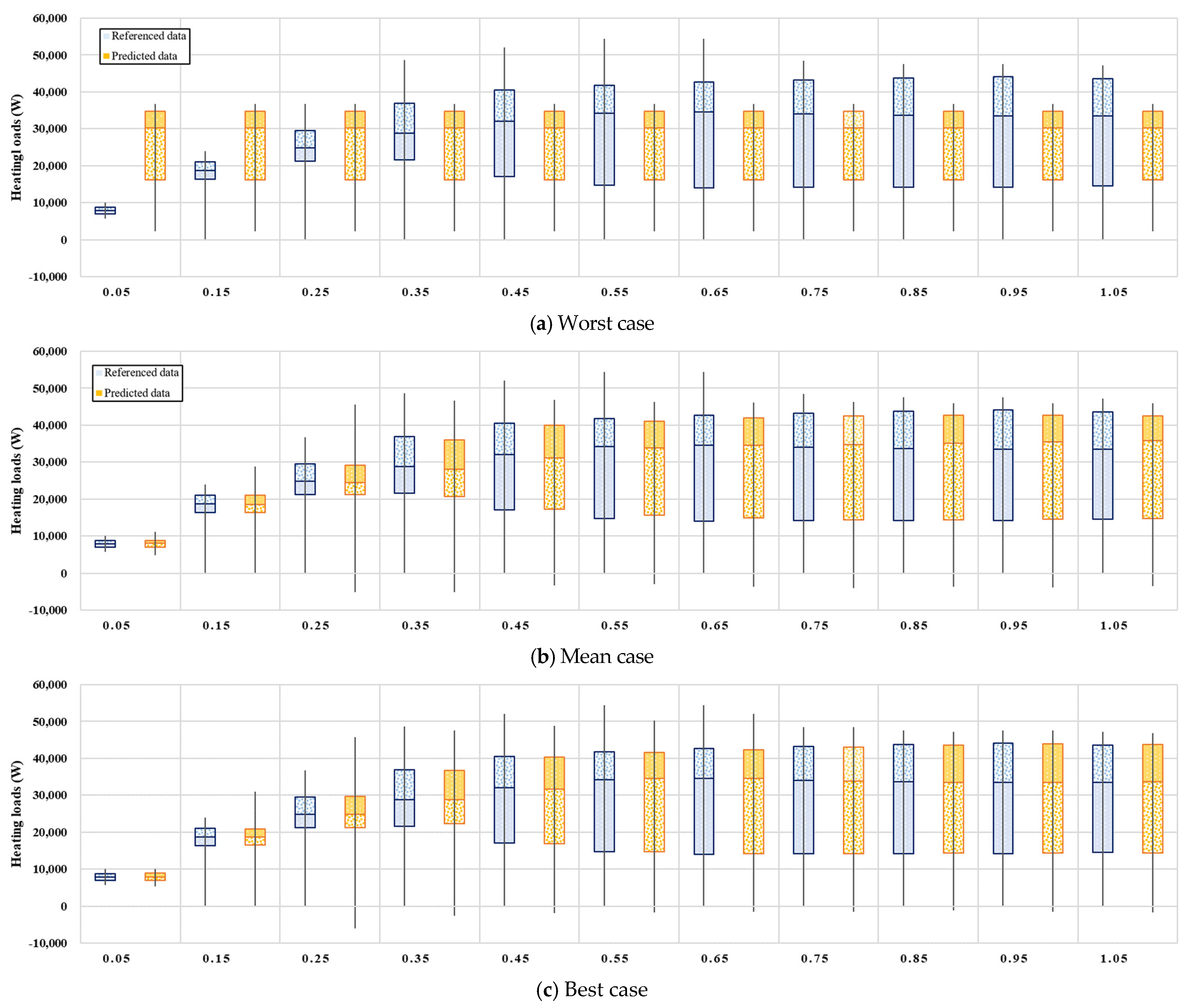 Energies 14 00756 g010a