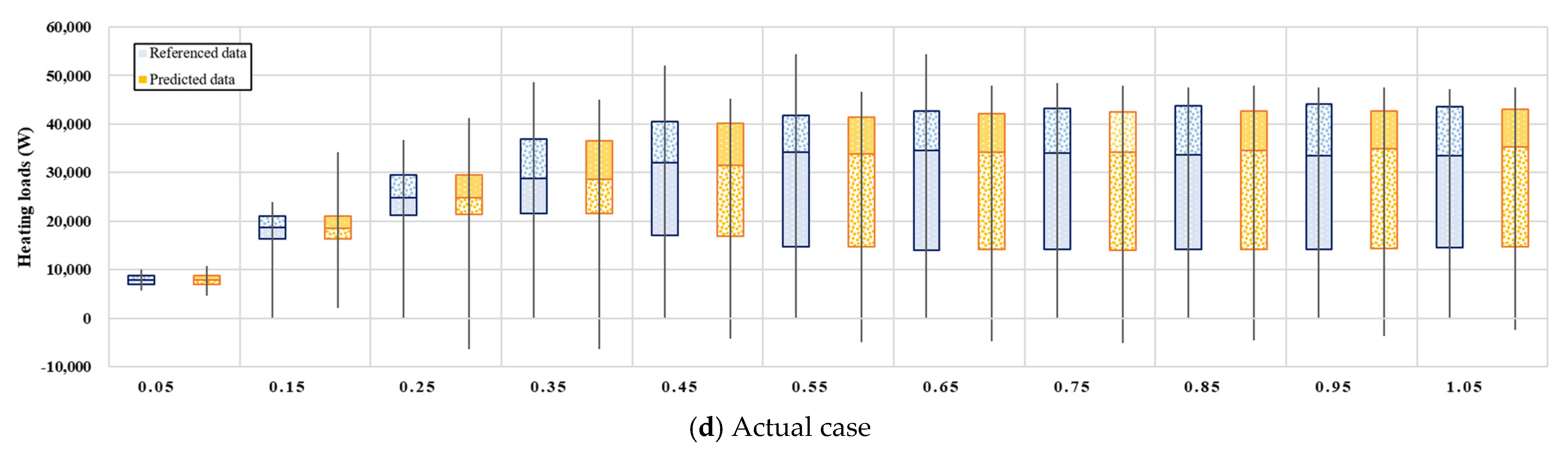 Energies 14 00756 g010b