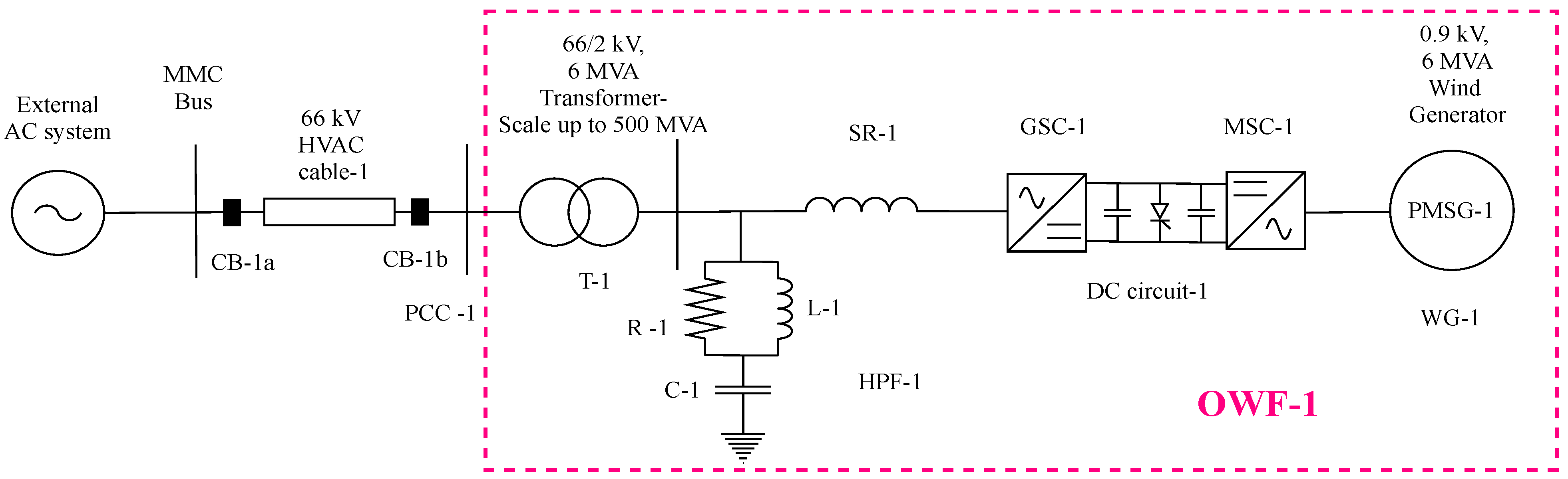 Energies 14 00757 g002