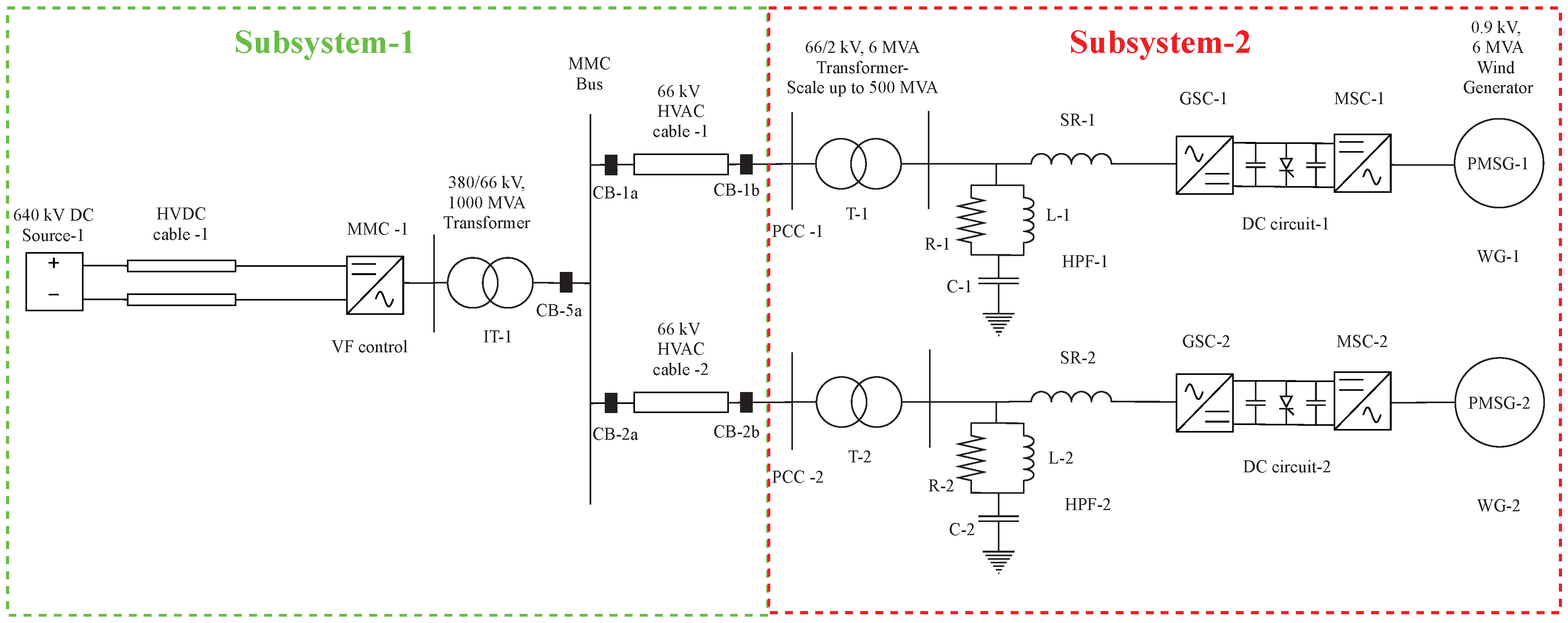Energies 14 00757 g004
