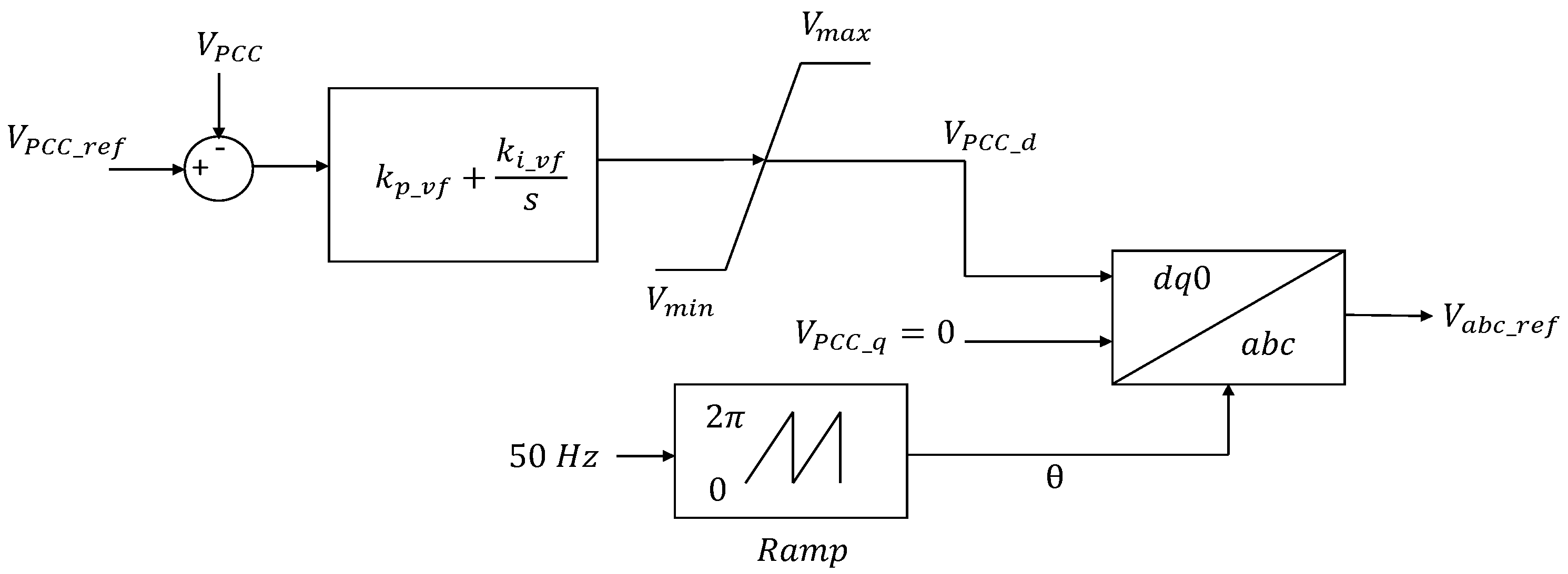 Energies 14 00757 g007