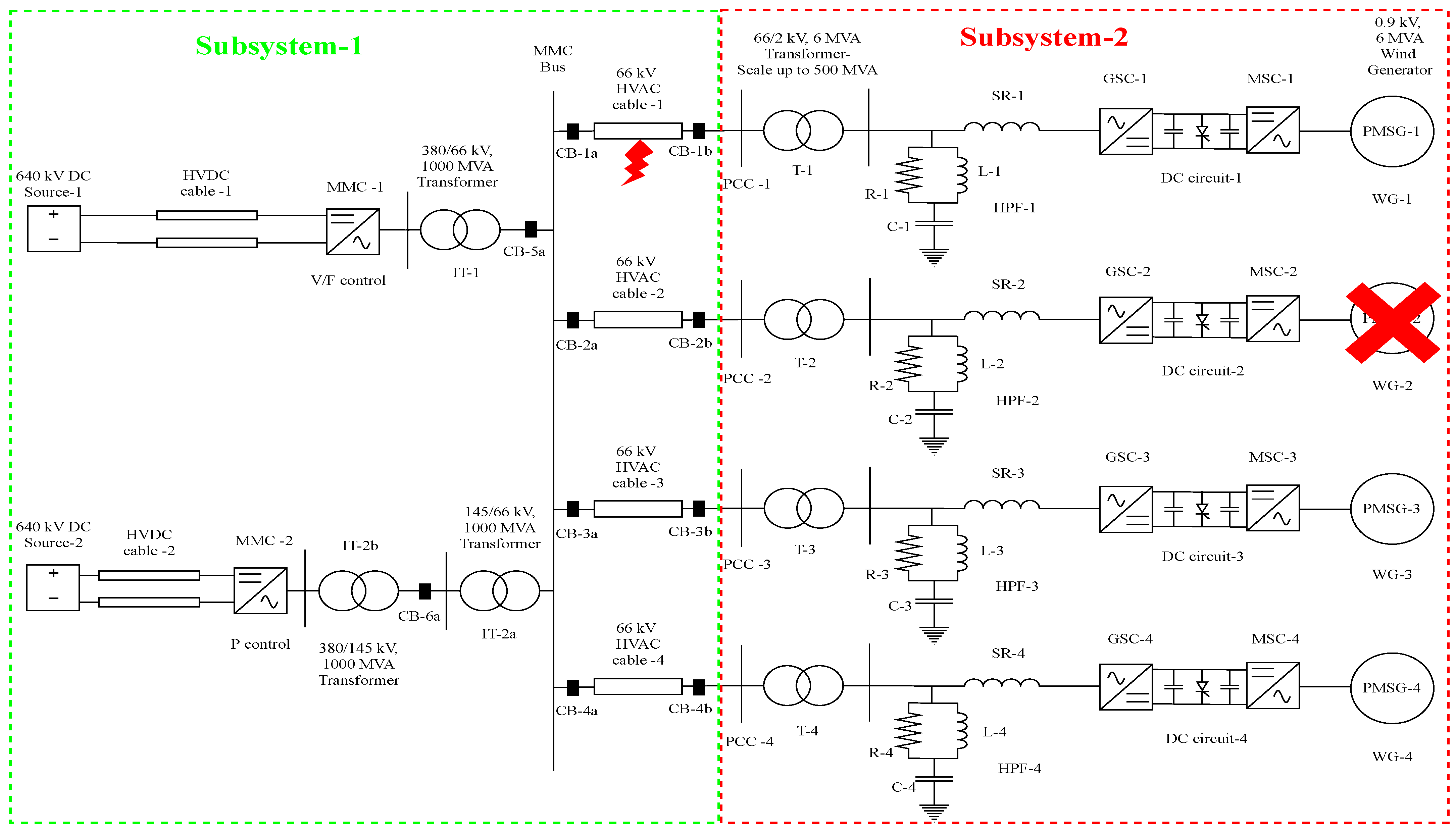 Energies 14 00757 g012