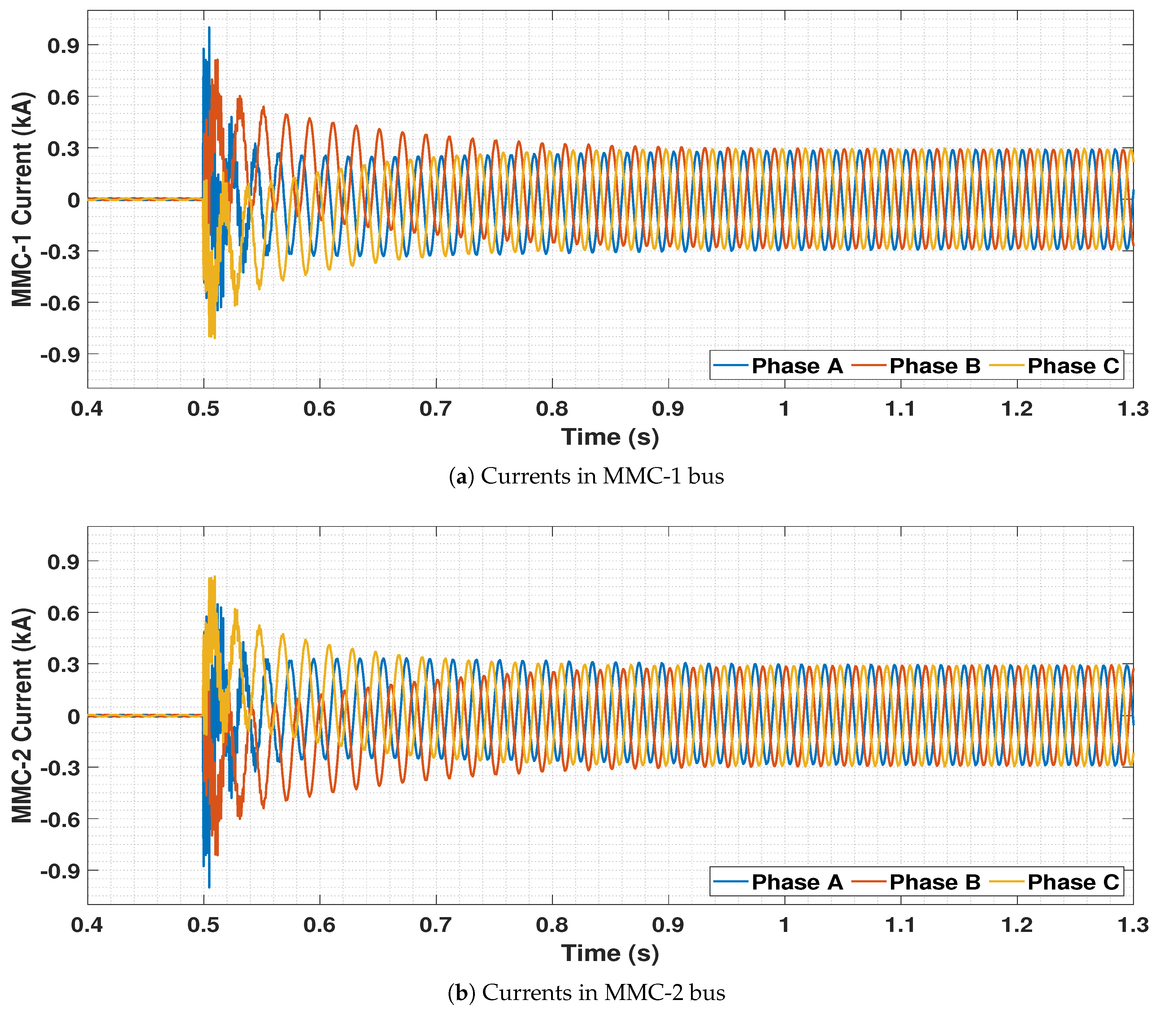 Energies 14 00757 g014