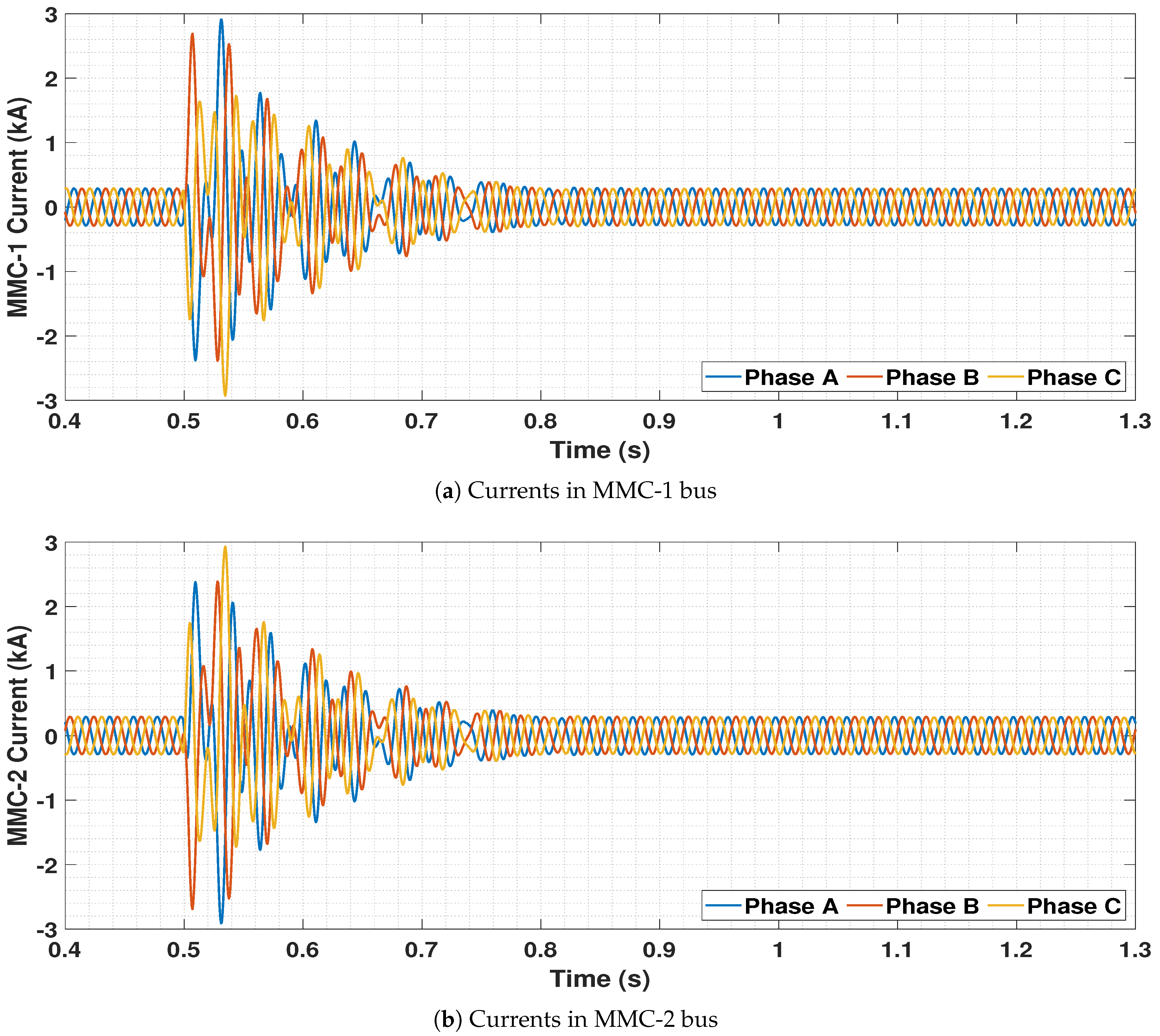 Energies 14 00757 g016
