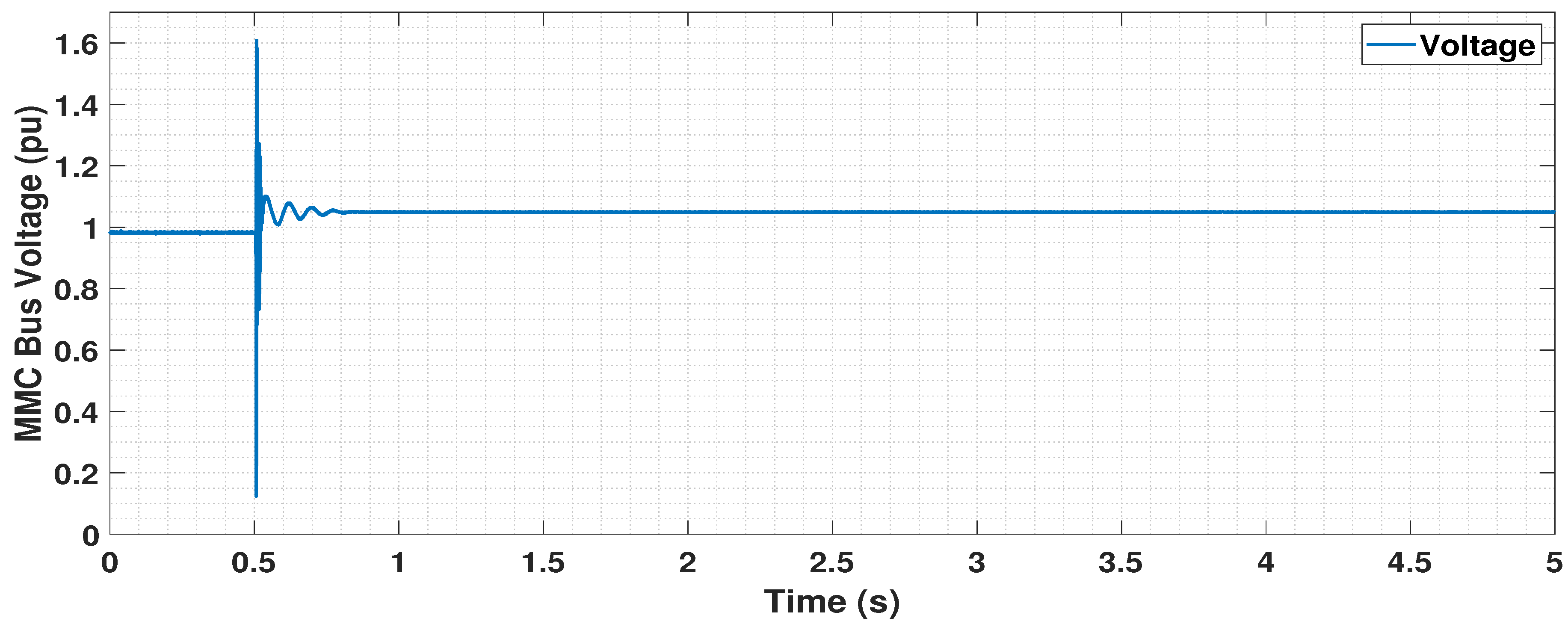 Energies 14 00757 g017