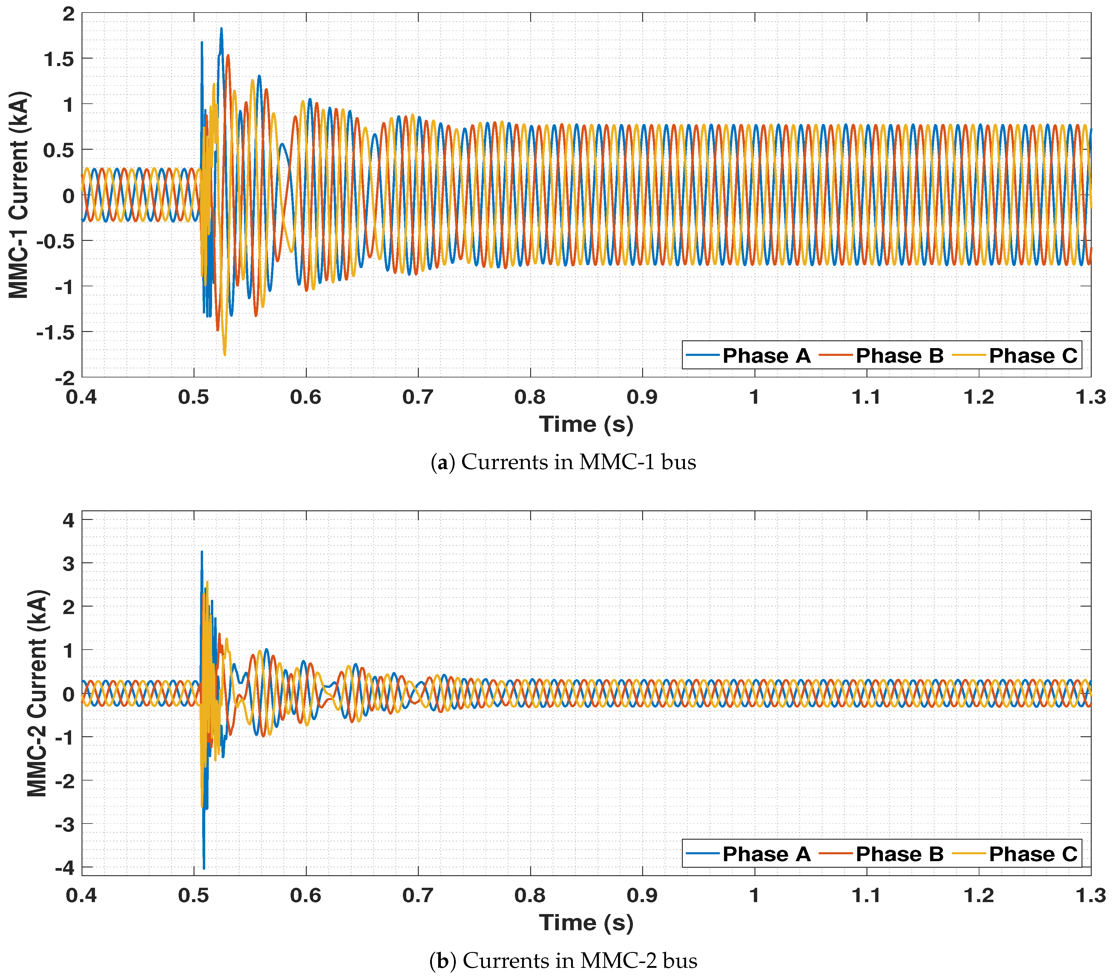 Energies 14 00757 g018