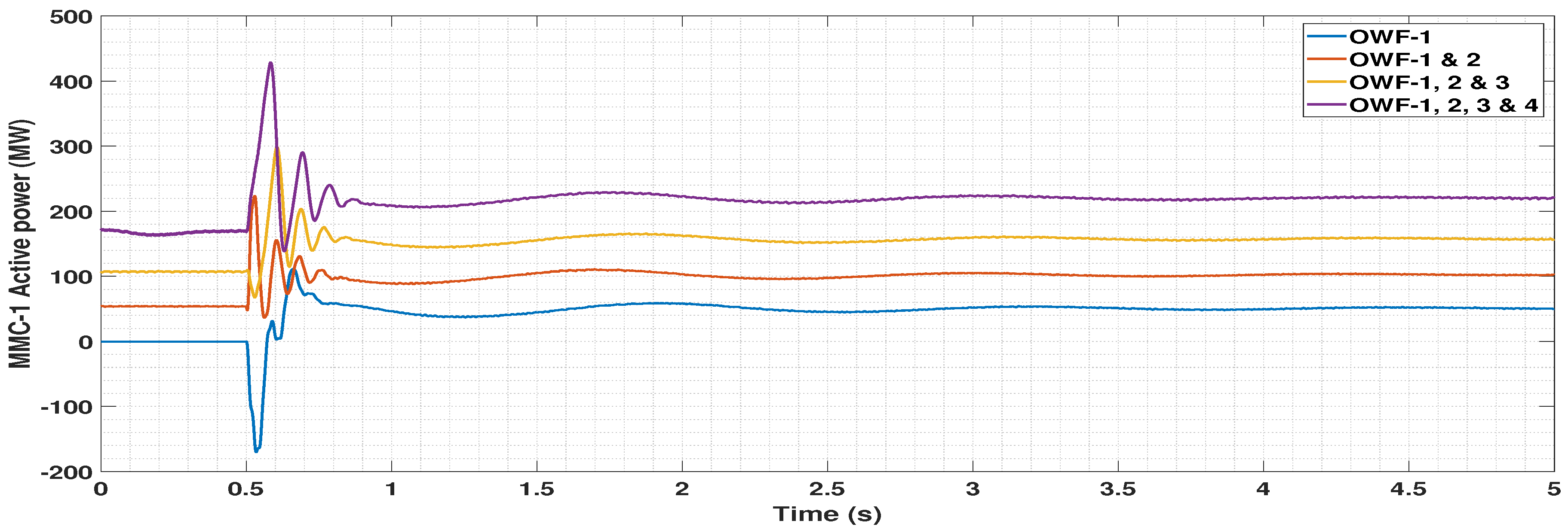 Energies 14 00757 g022