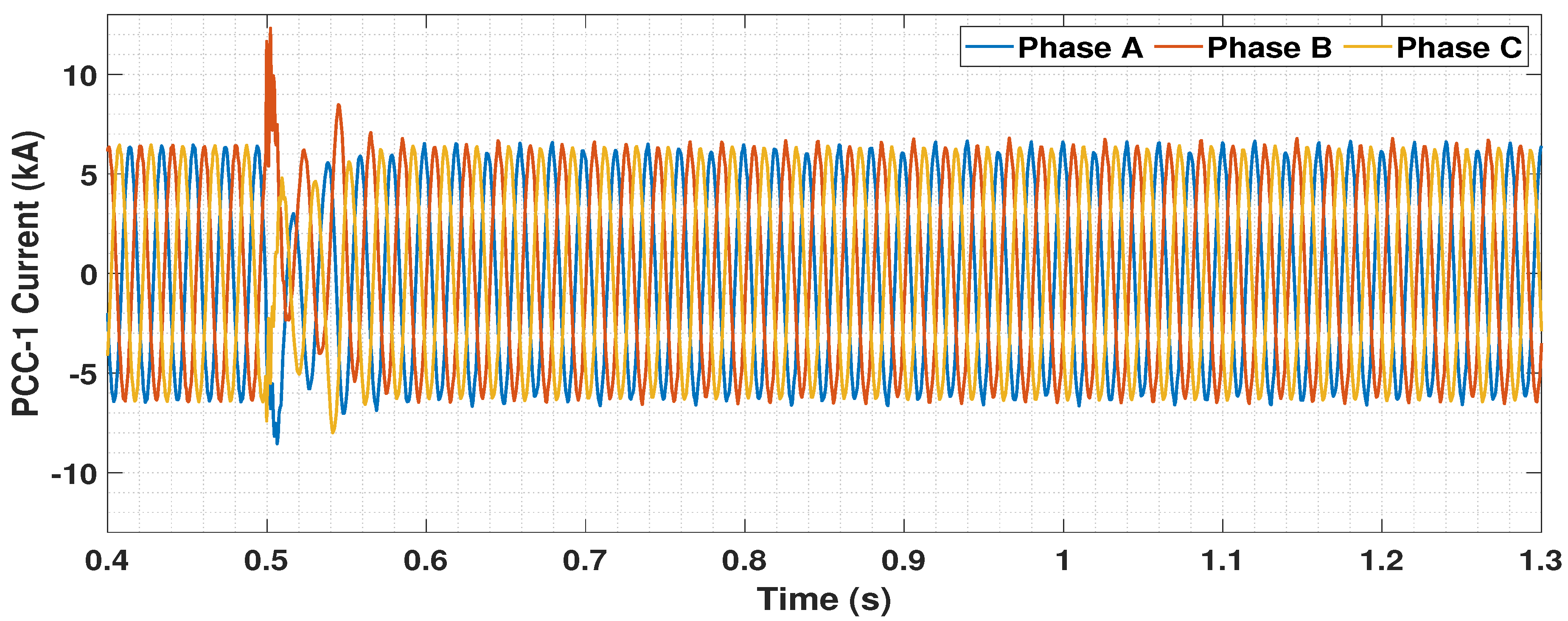 Energies 14 00757 g036