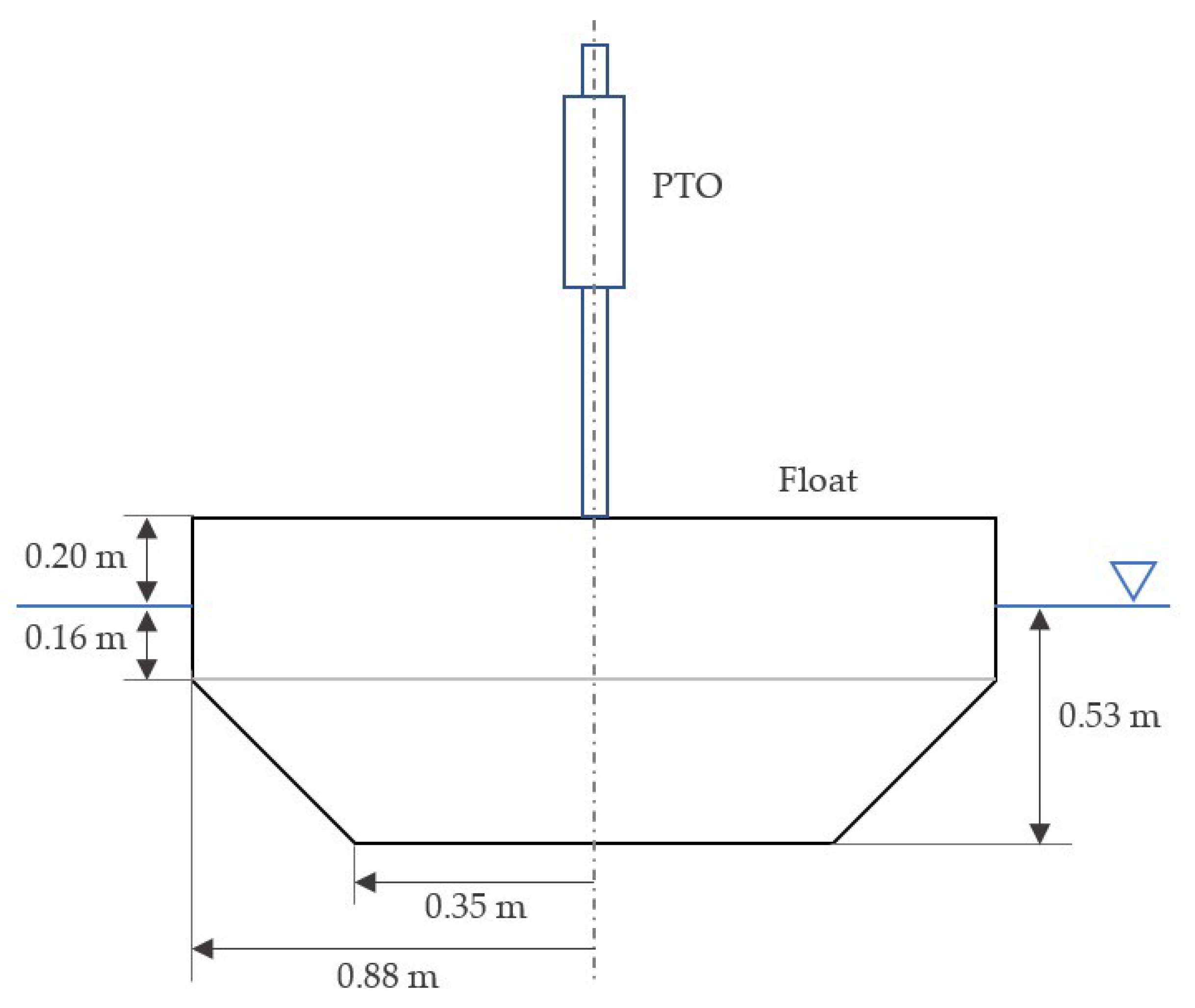 Energies 14 00760 g001