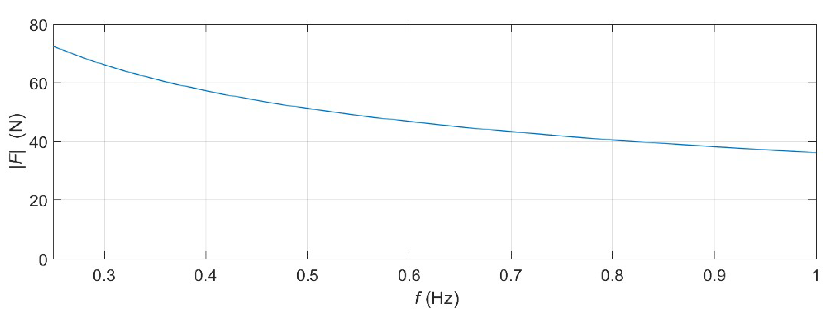 Energies 14 00760 g006