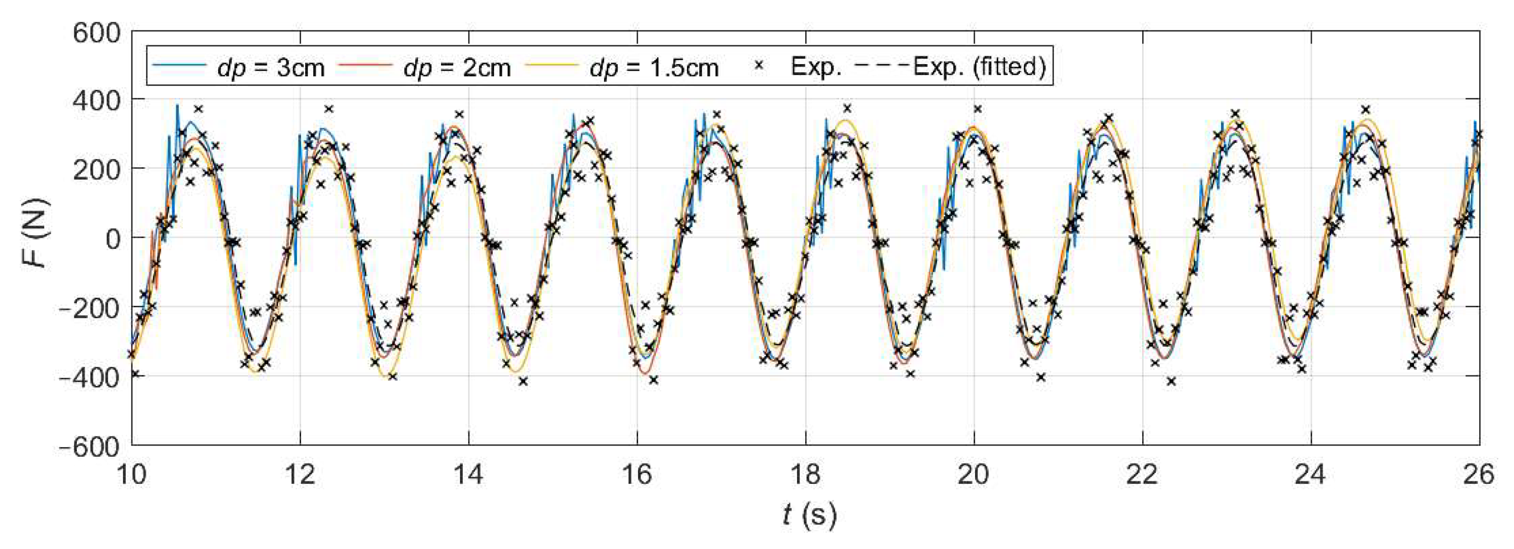 Energies 14 00760 g011