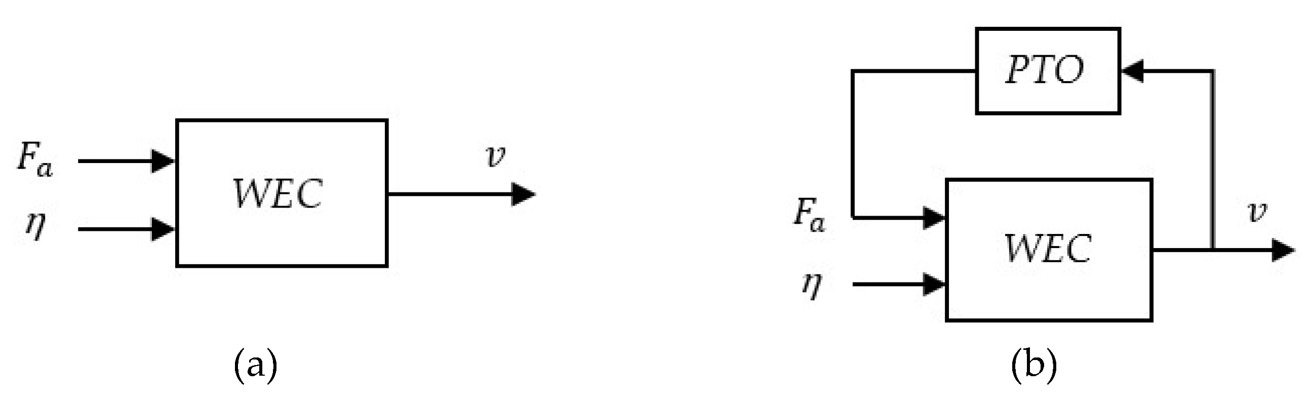 Energies 14 00760 g012