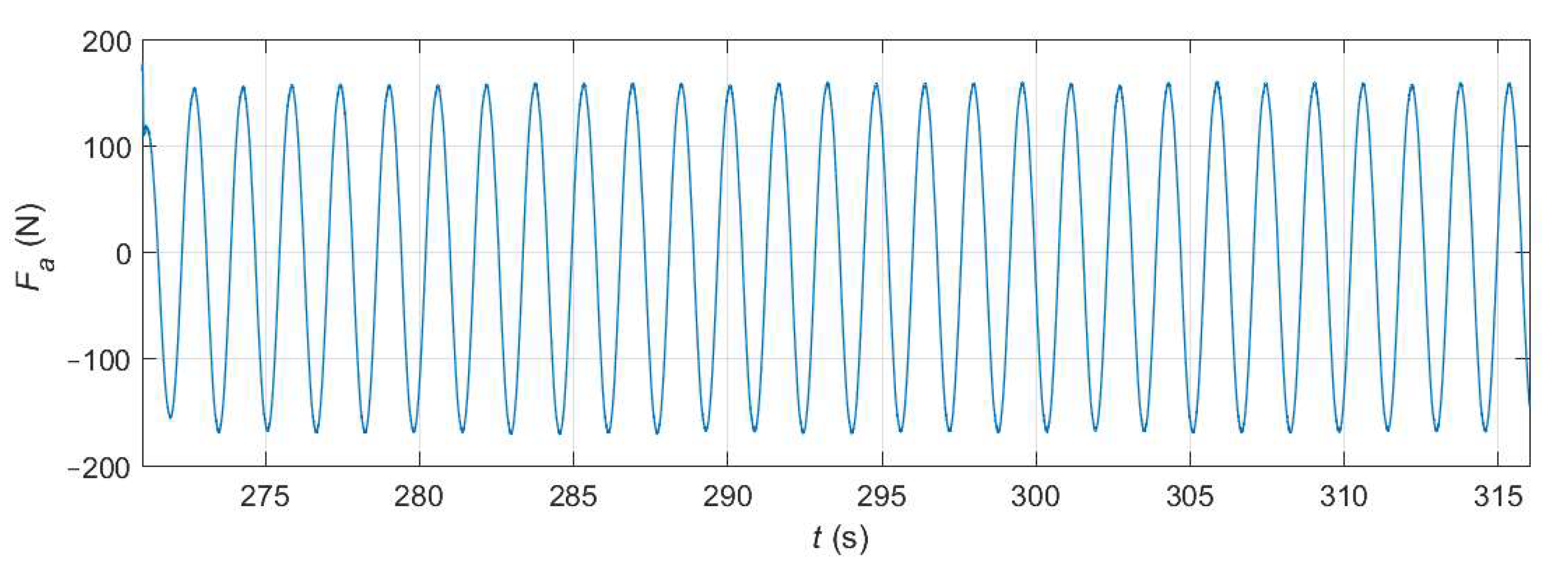 Energies 14 00760 g013