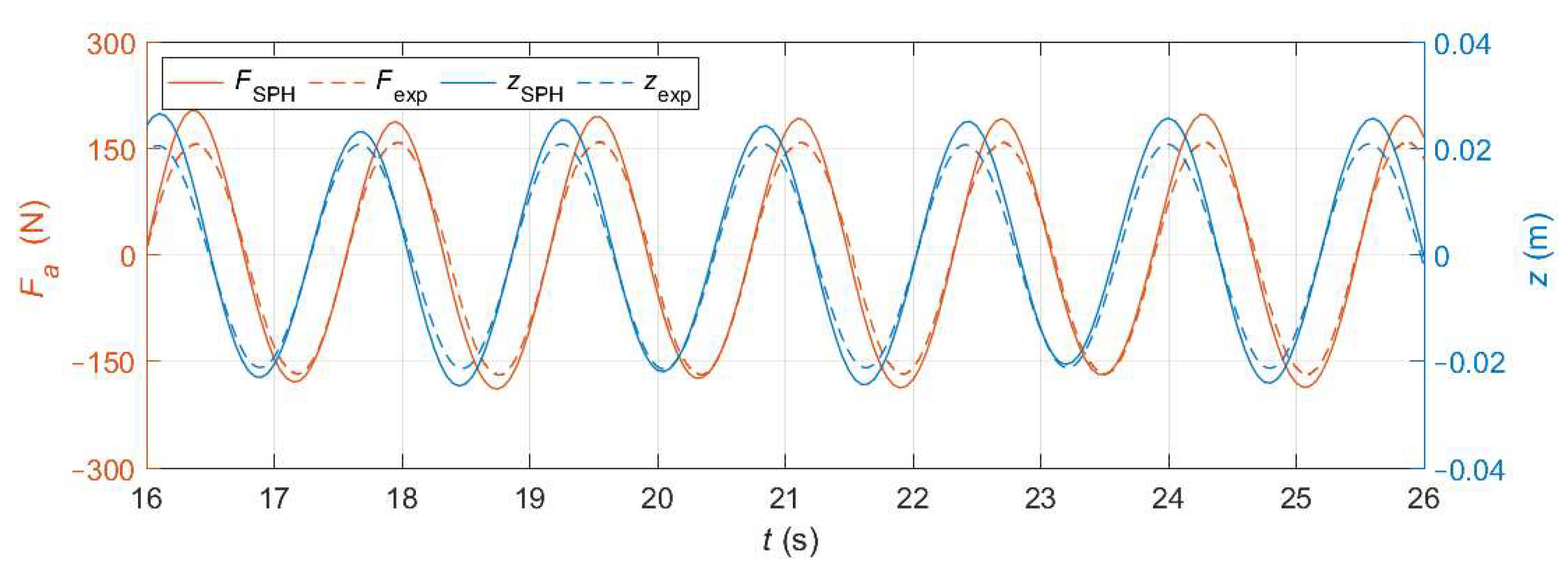 Energies 14 00760 g016