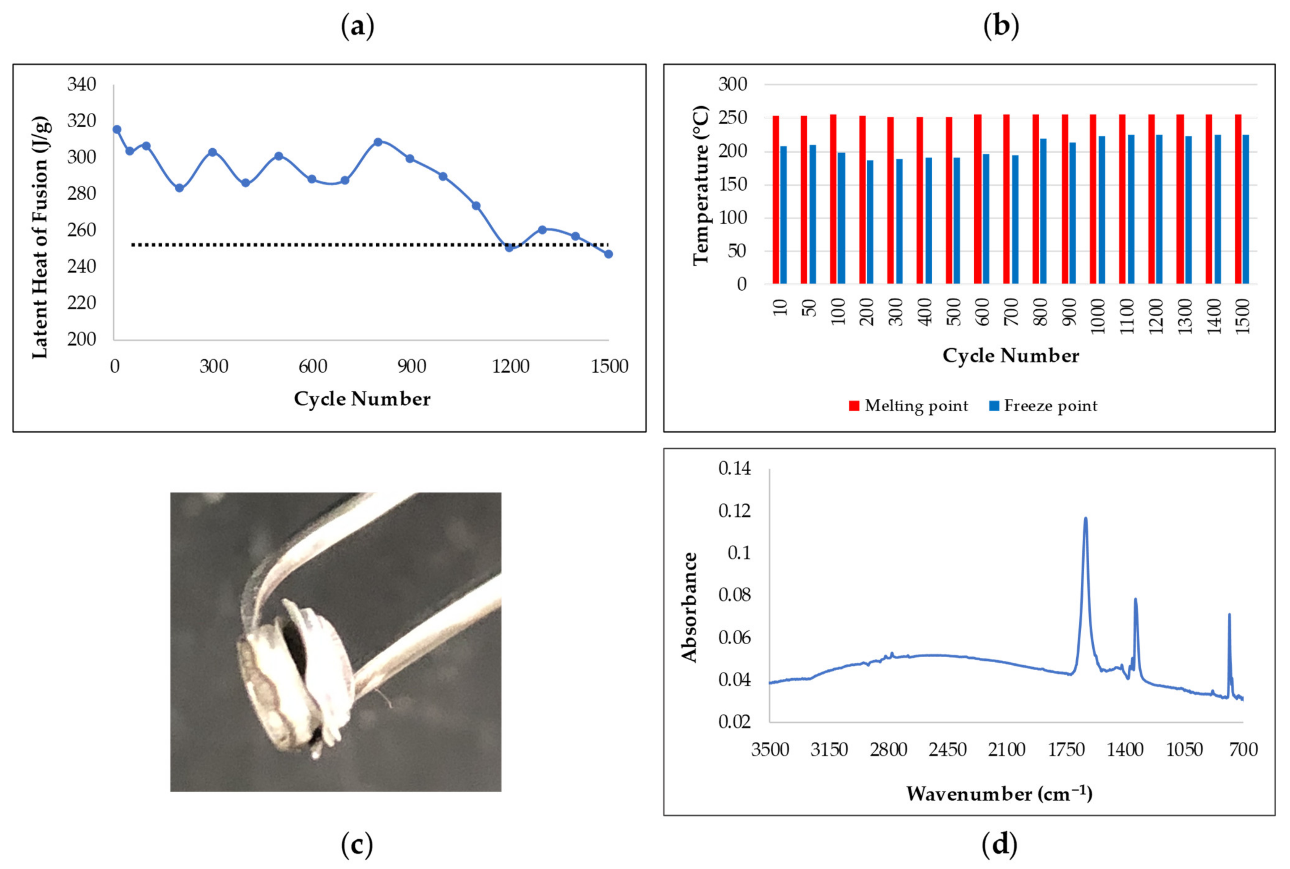 Energies 14 00765 g002