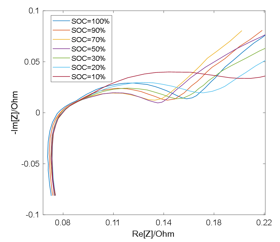 Energies 14 00769 g003