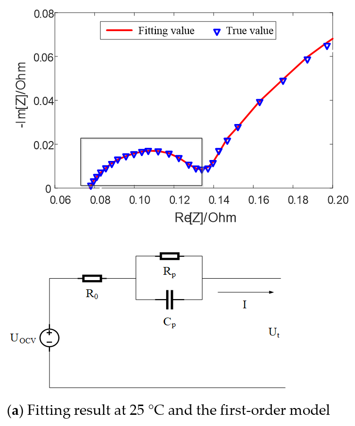 Energies 14 00769 g005a