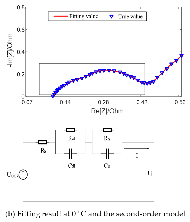 Energies 14 00769 g005b