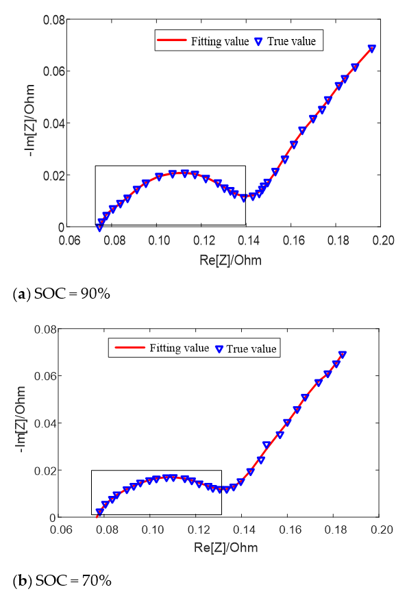 Energies 14 00769 g006a